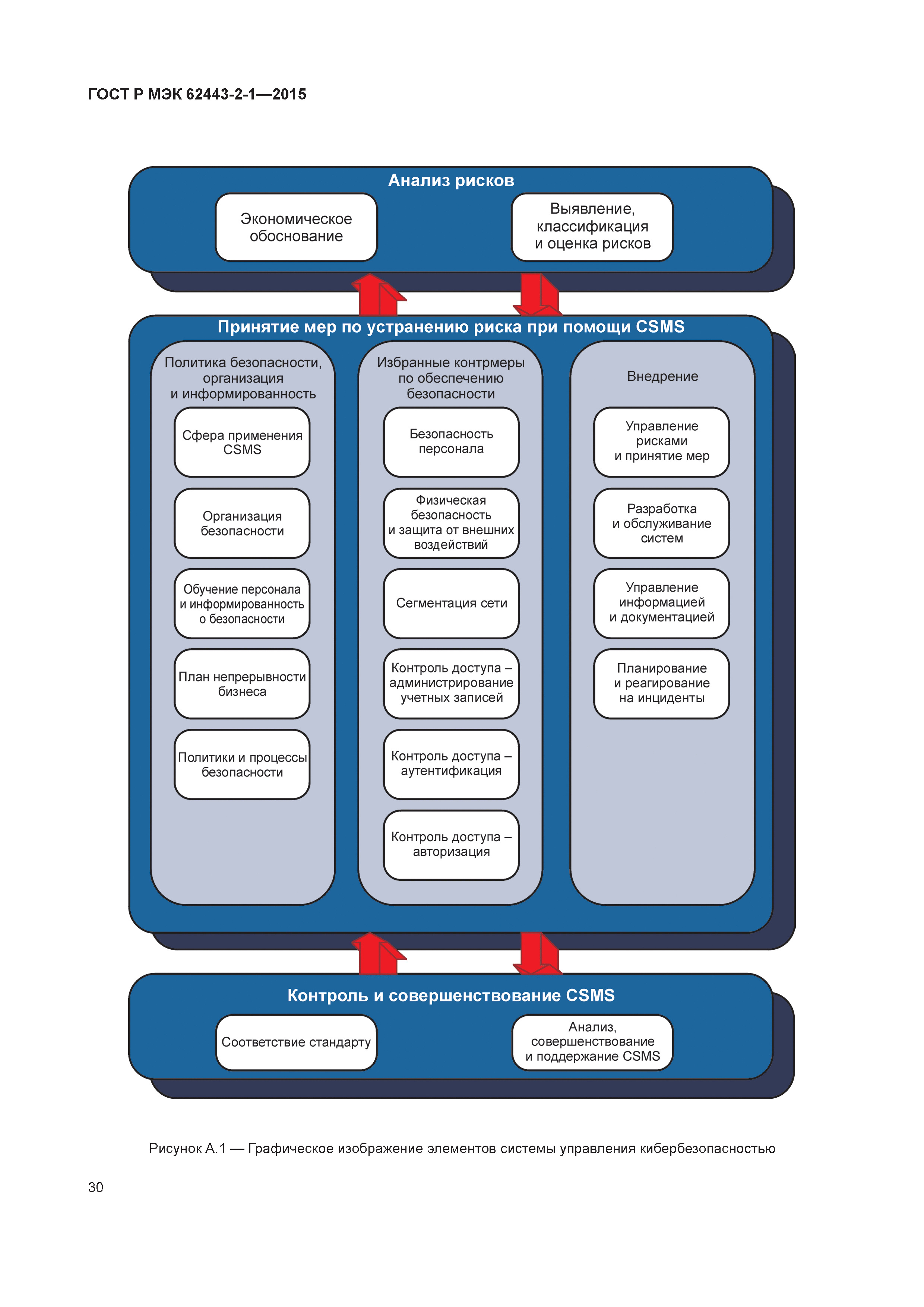 План реагирования на инциденты кибербезопасности