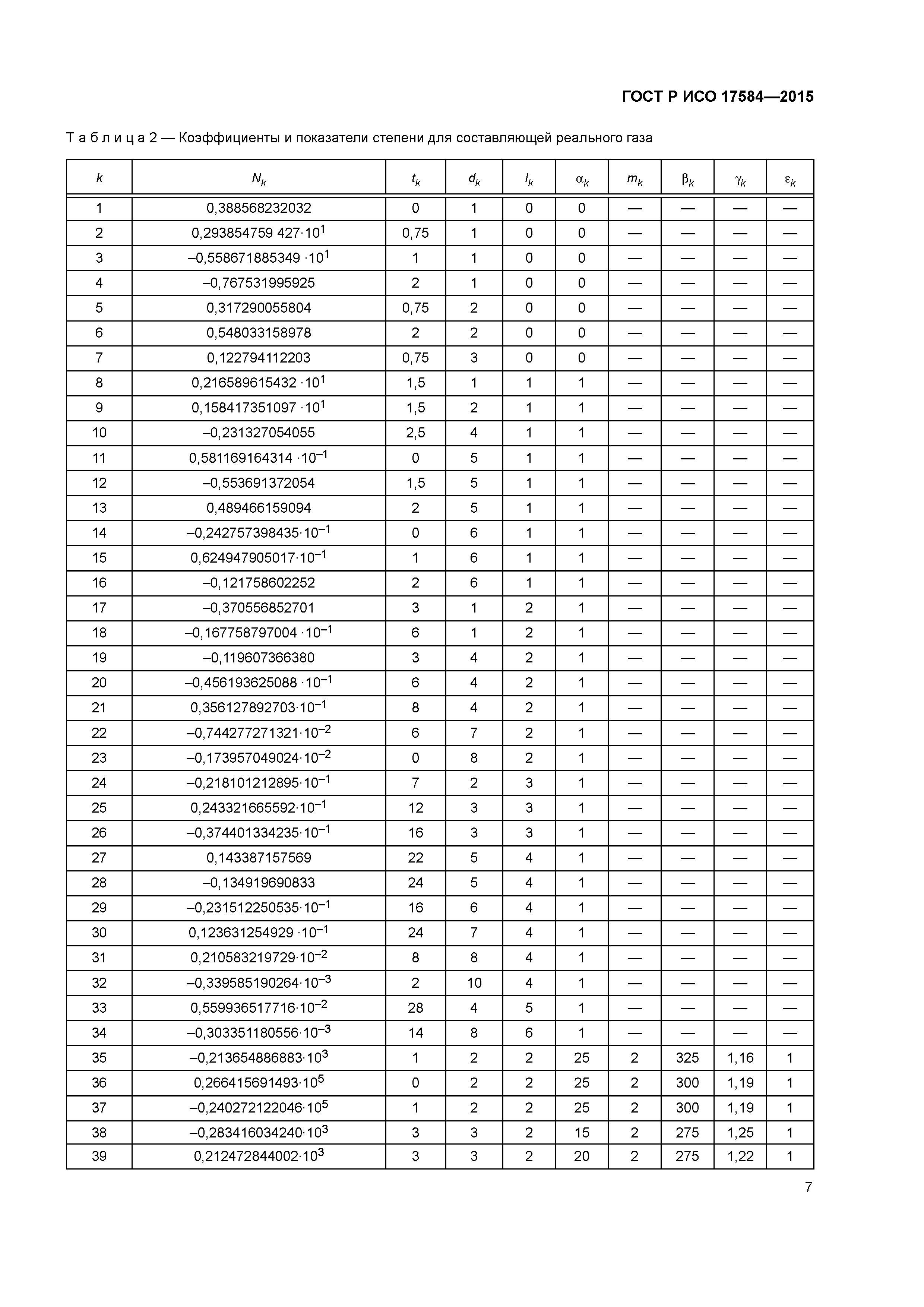 ГОСТ Р ИСО 17584-2015