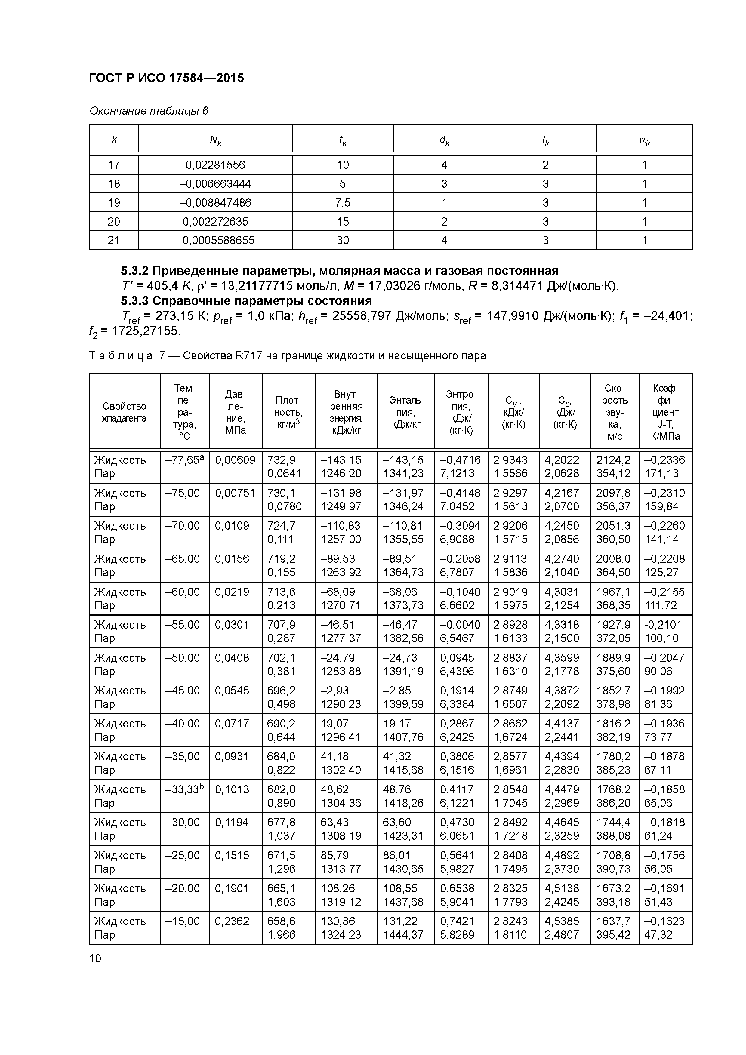 ГОСТ Р ИСО 17584-2015