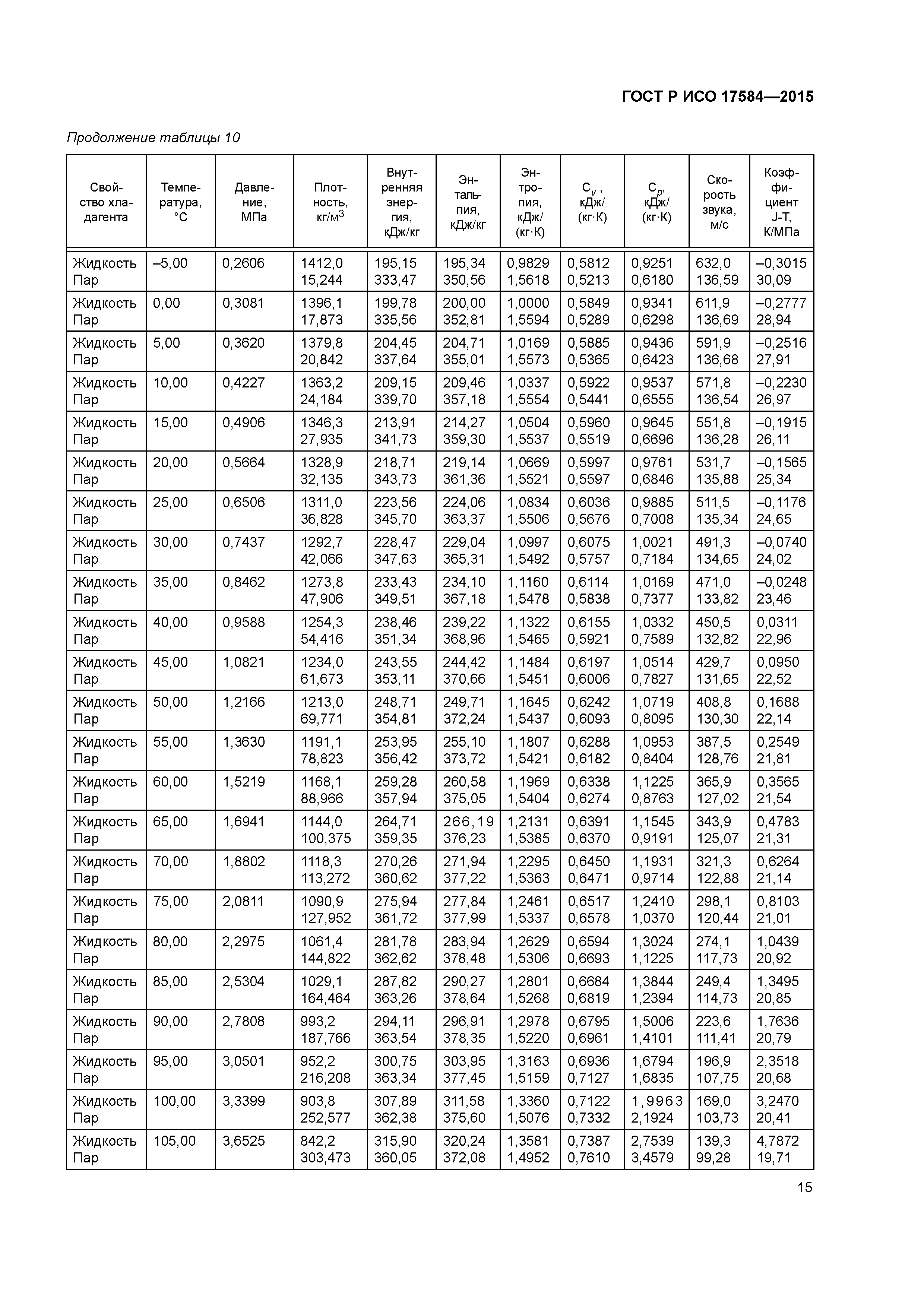 ГОСТ Р ИСО 17584-2015