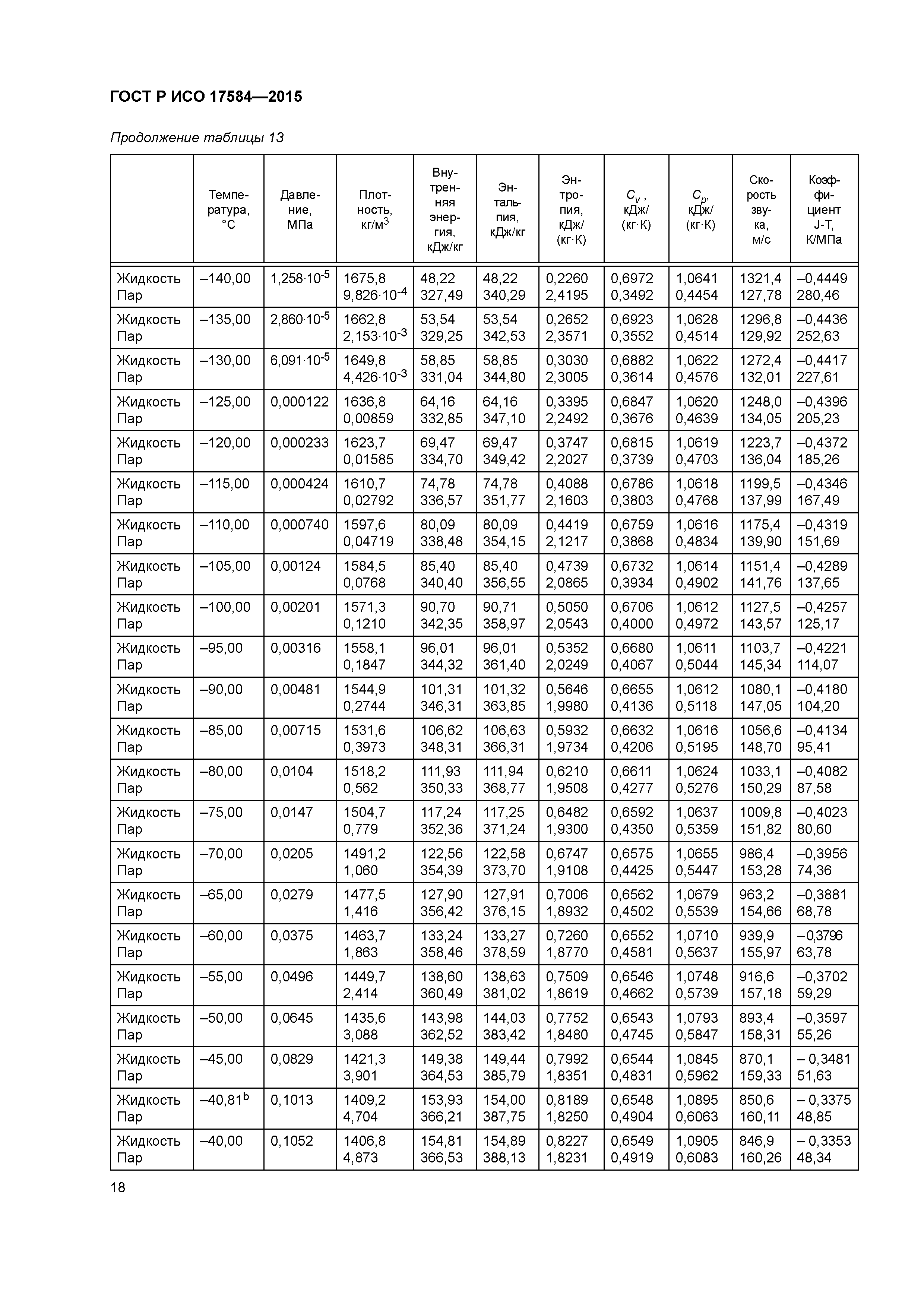 ГОСТ Р ИСО 17584-2015