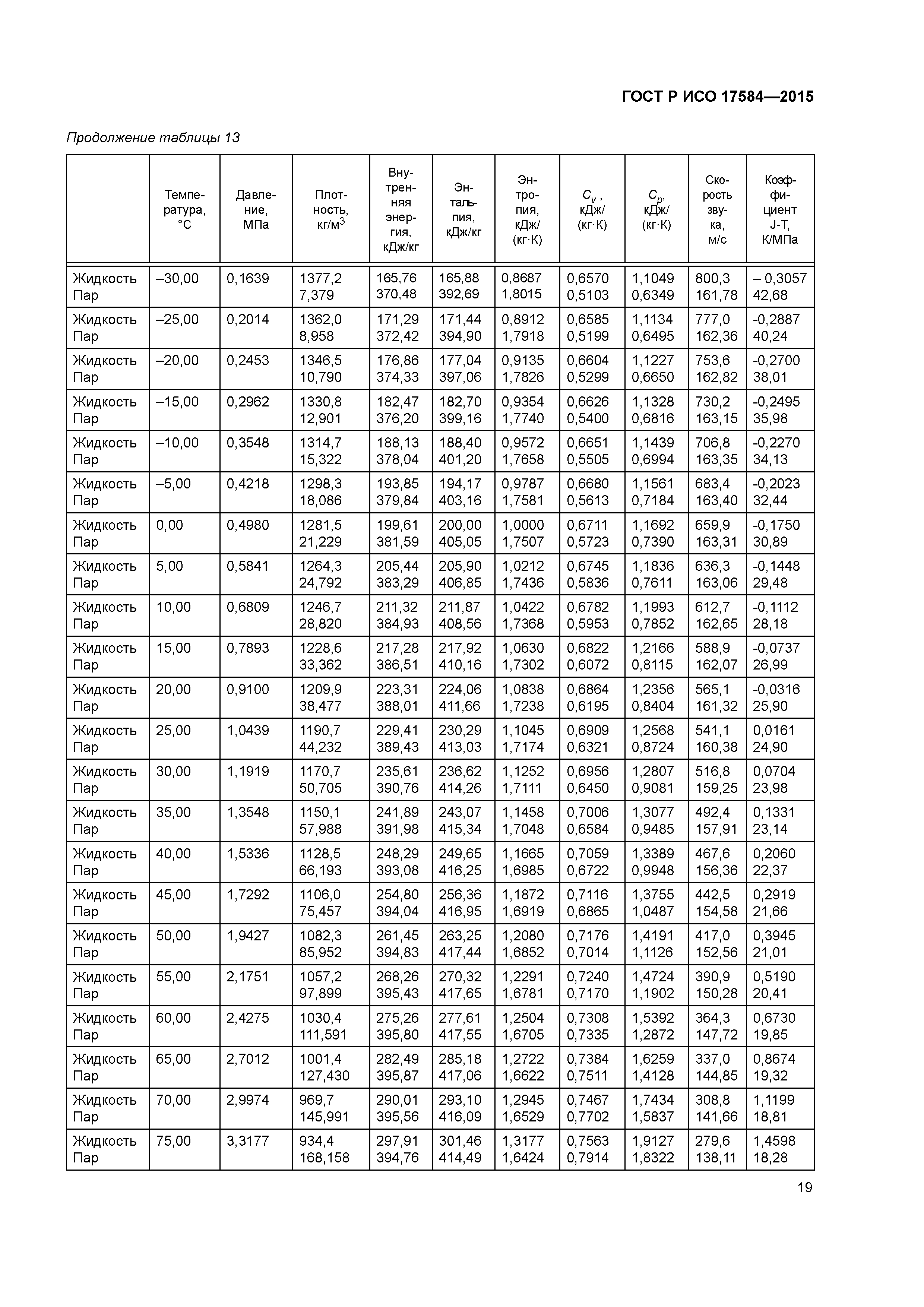 ГОСТ Р ИСО 17584-2015