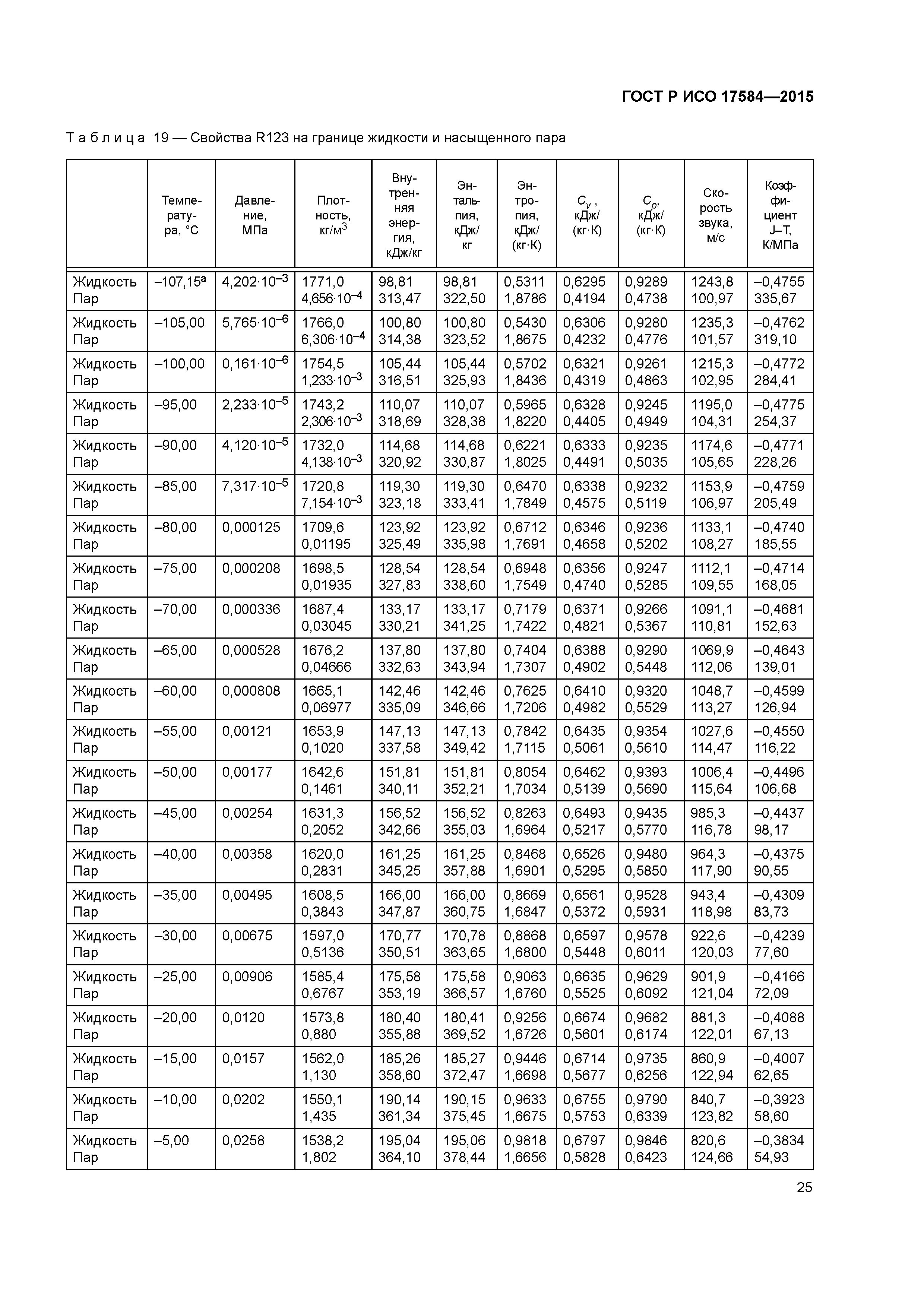 ГОСТ Р ИСО 17584-2015