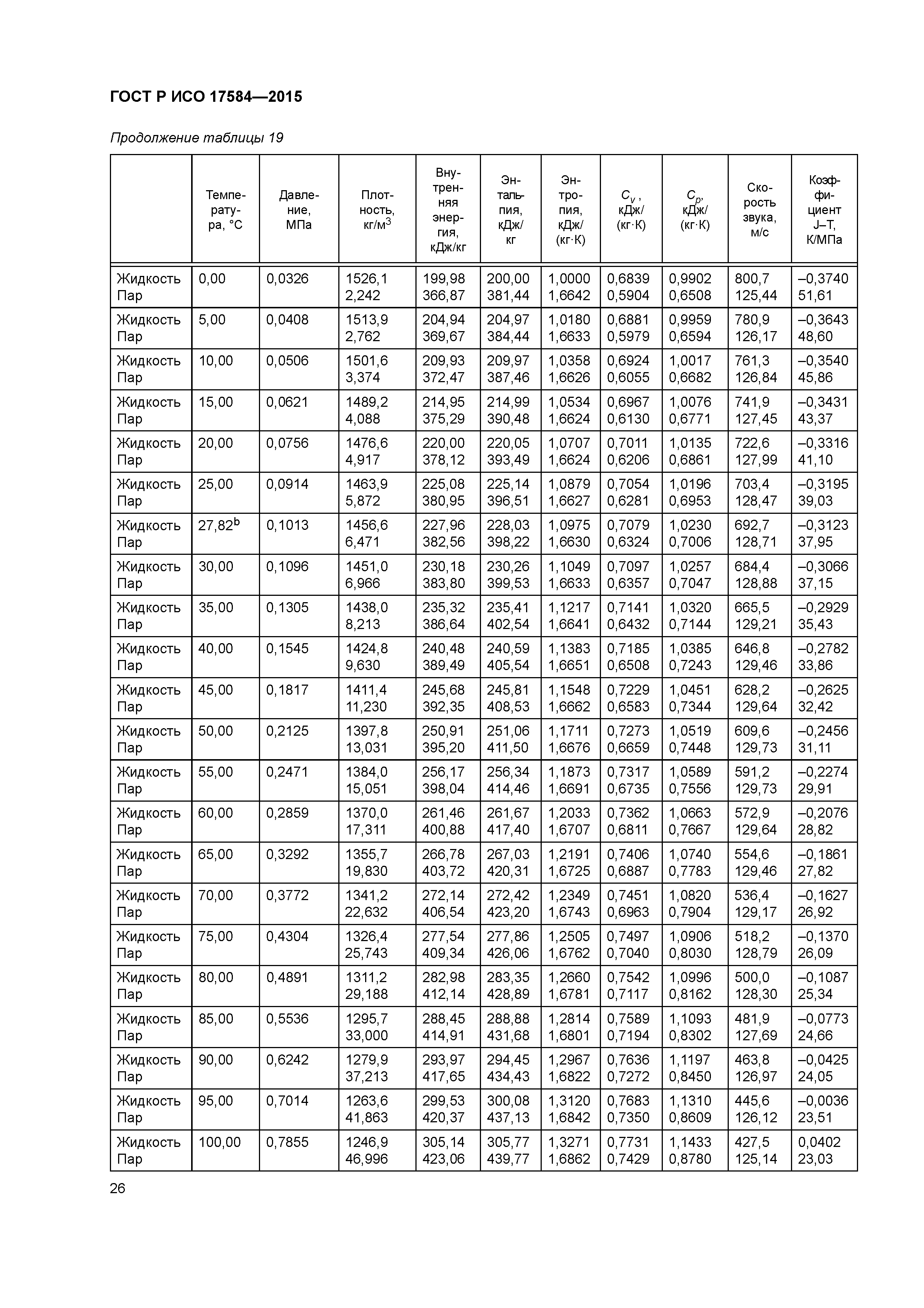 ГОСТ Р ИСО 17584-2015