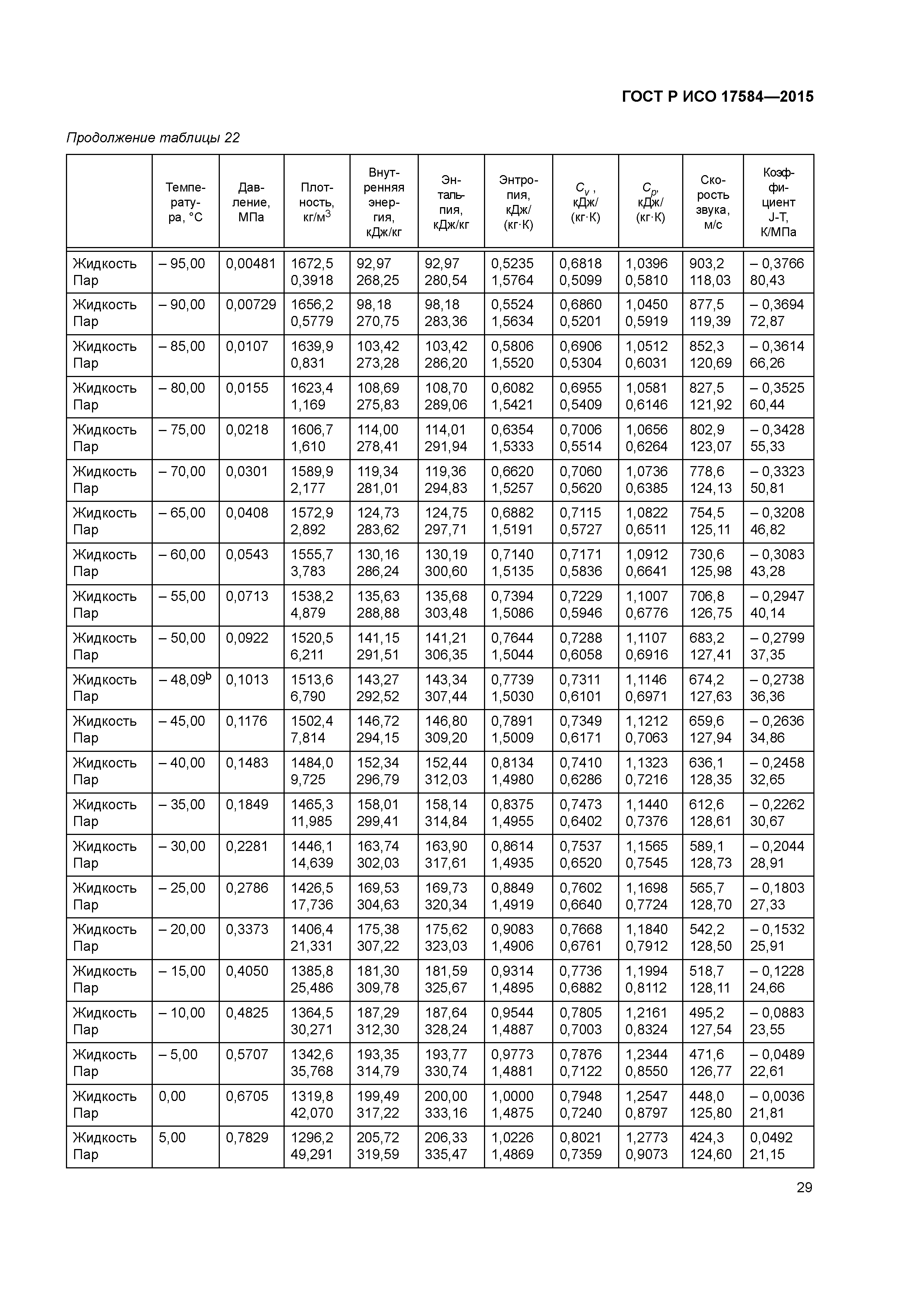 ГОСТ Р ИСО 17584-2015