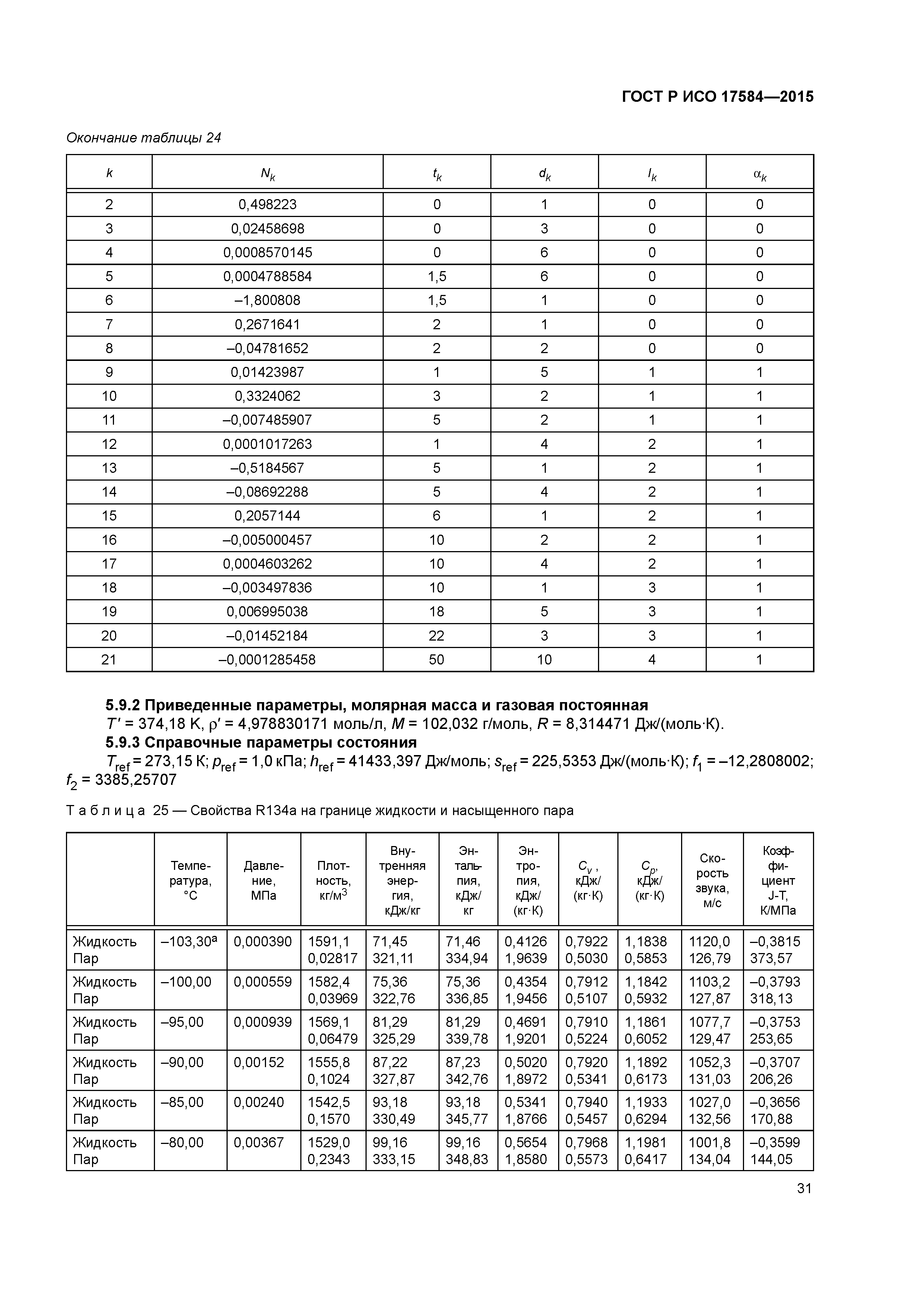 ГОСТ Р ИСО 17584-2015