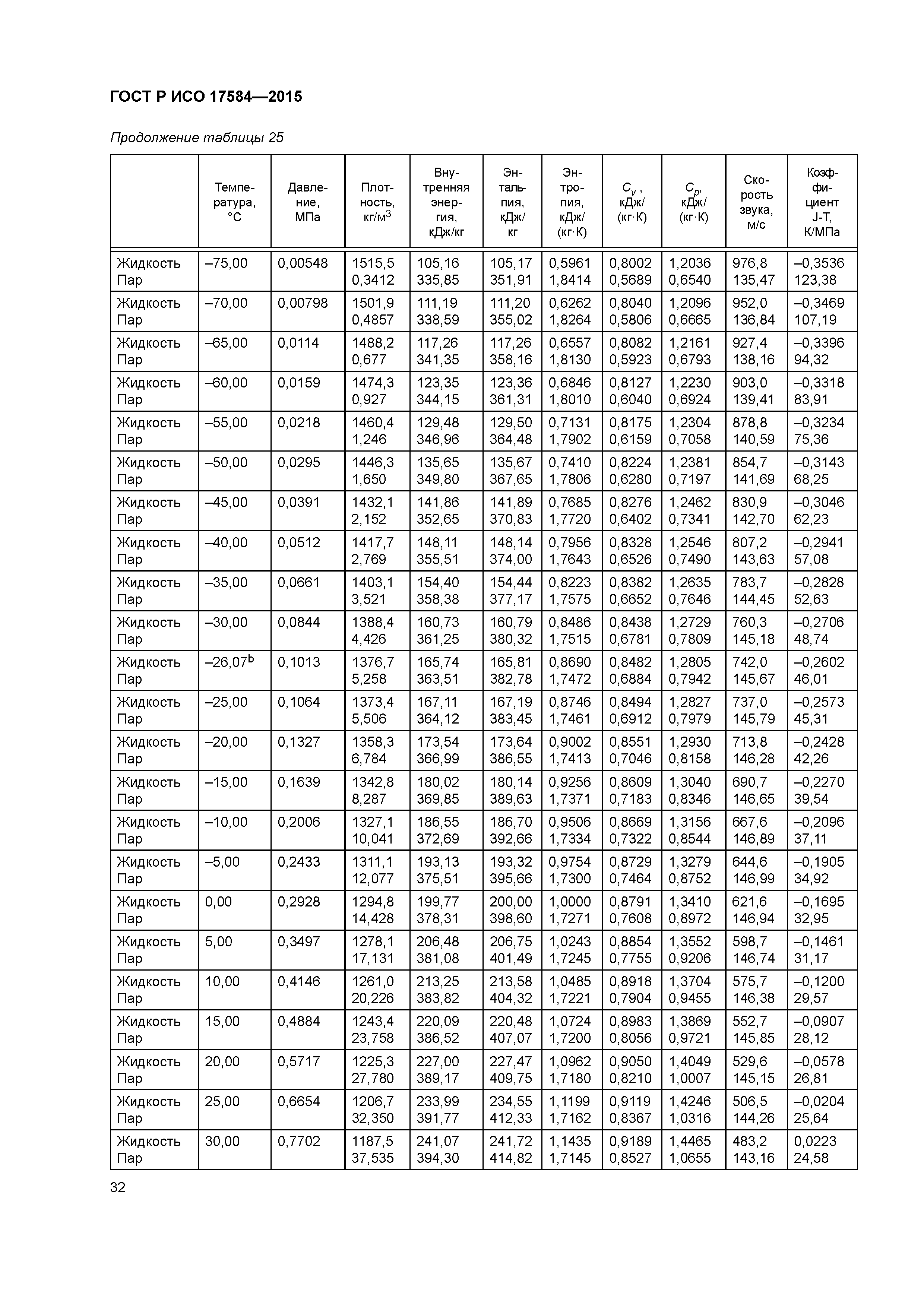 ГОСТ Р ИСО 17584-2015