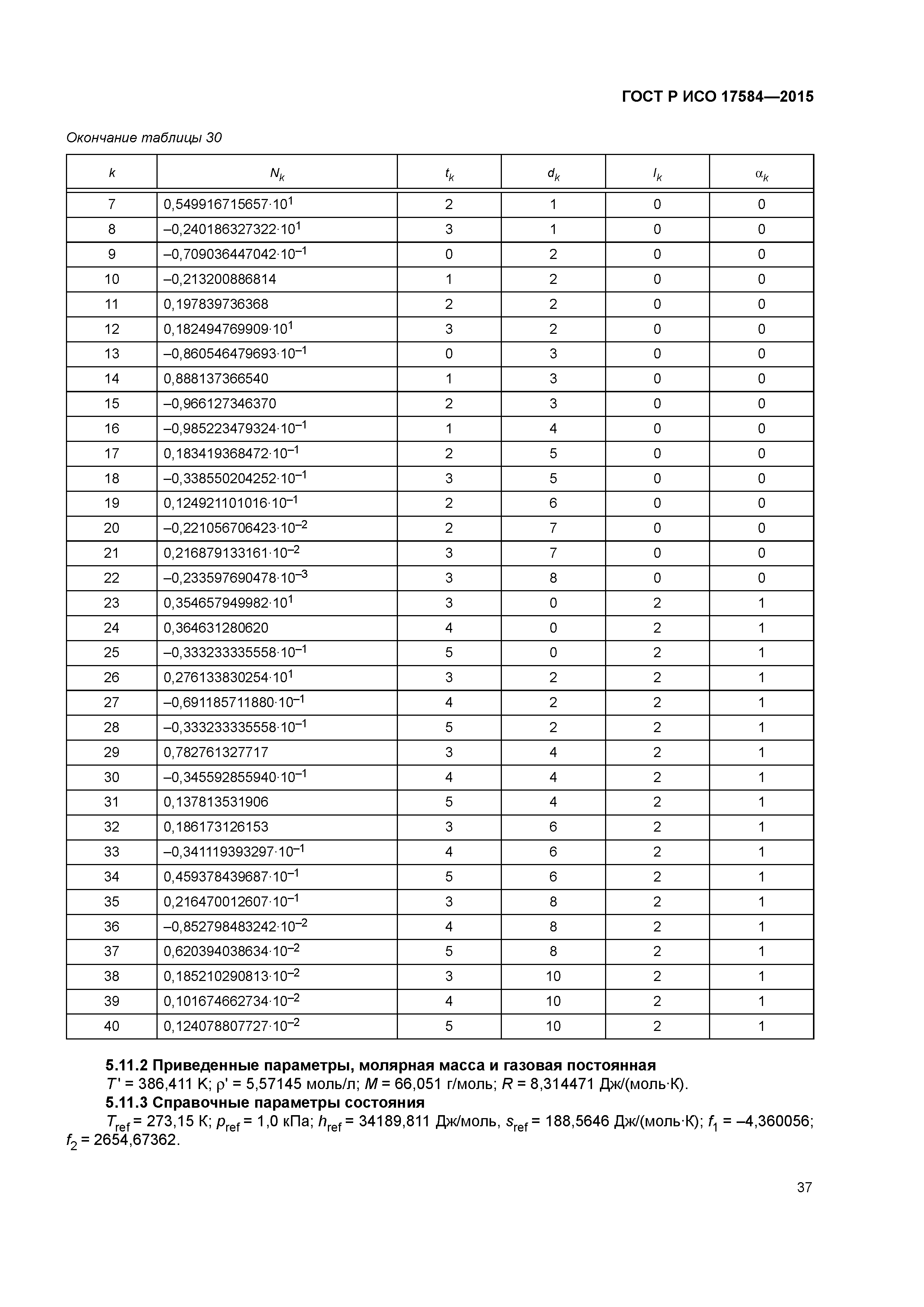 ГОСТ Р ИСО 17584-2015