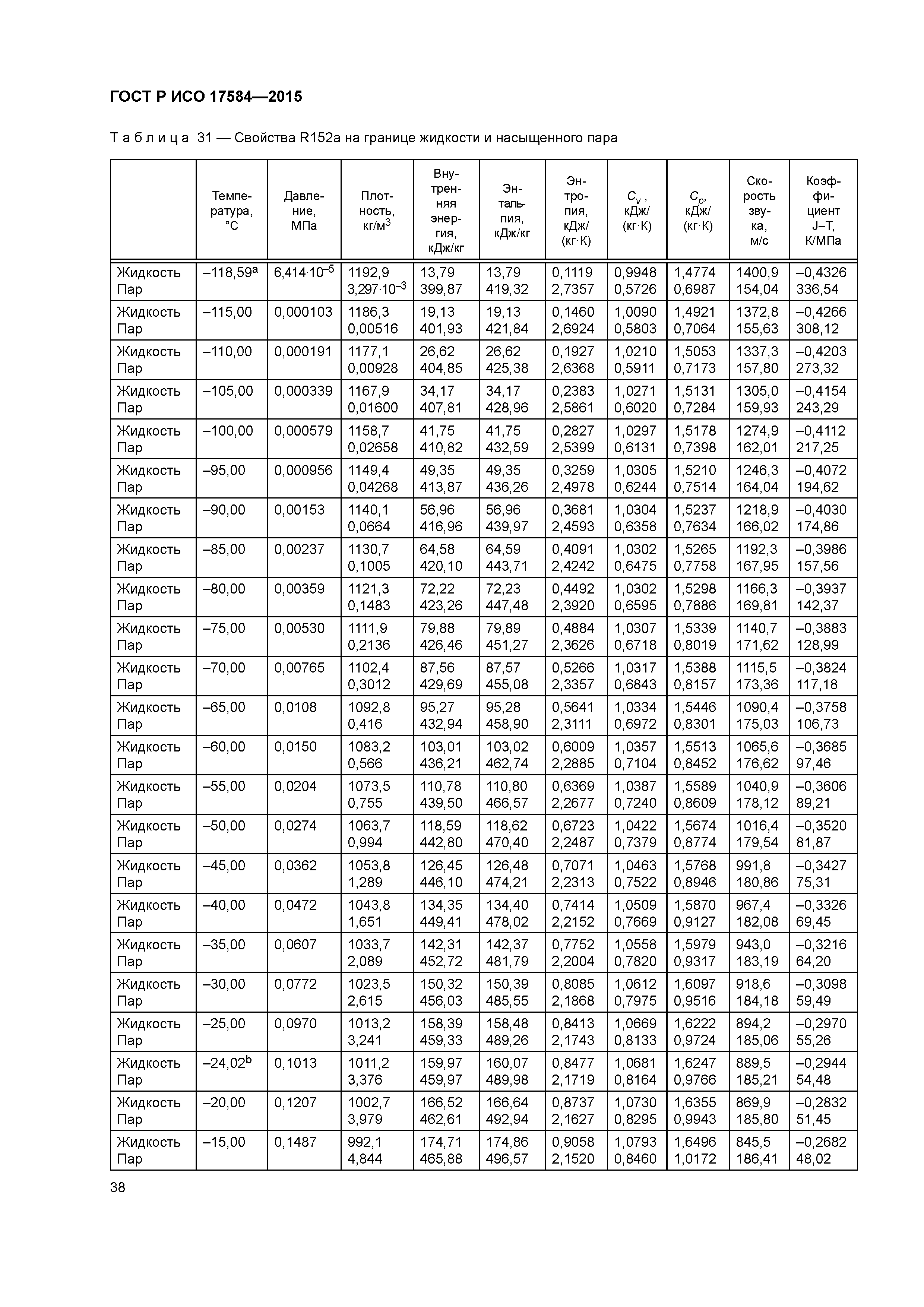 ГОСТ Р ИСО 17584-2015