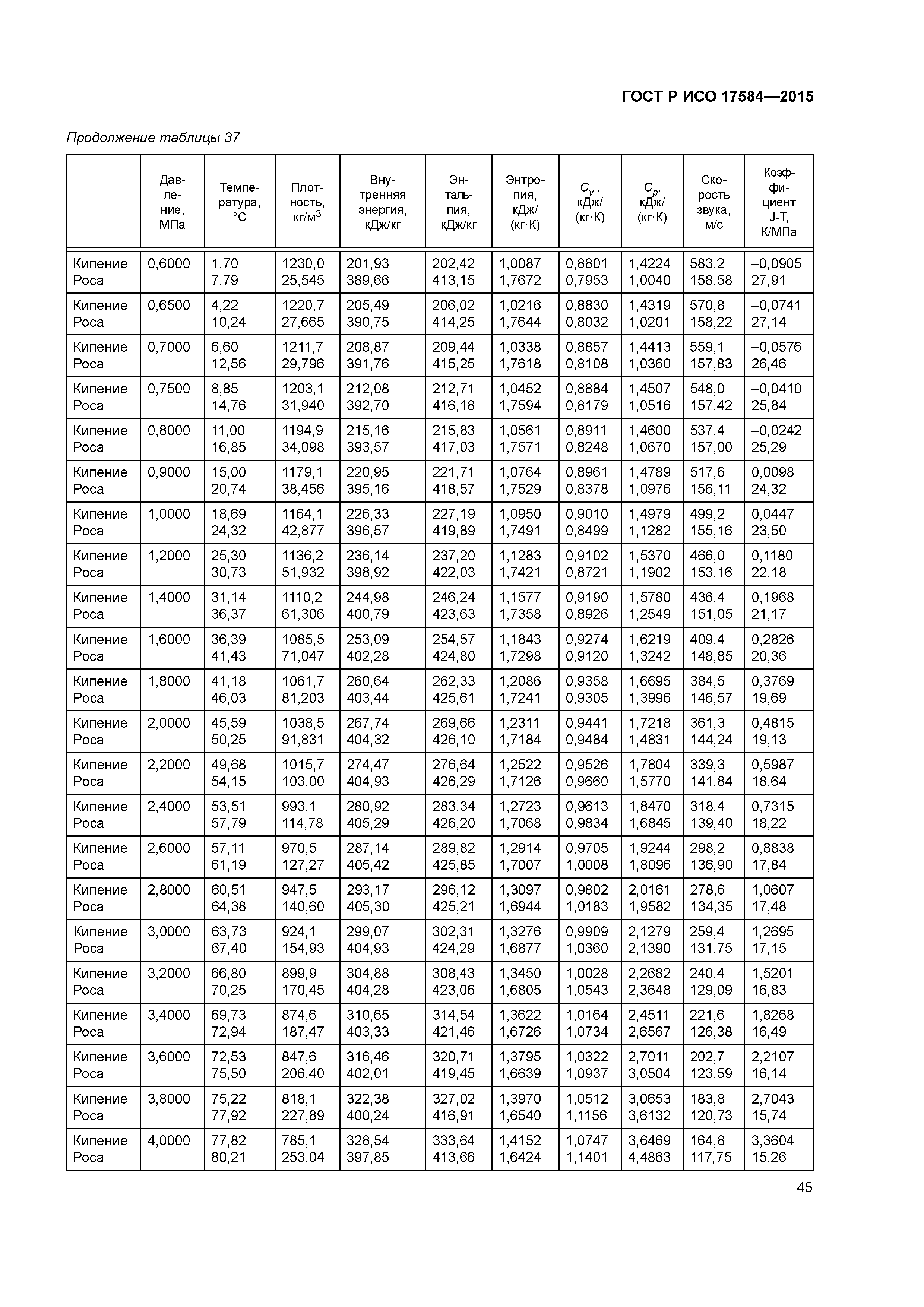 ГОСТ Р ИСО 17584-2015