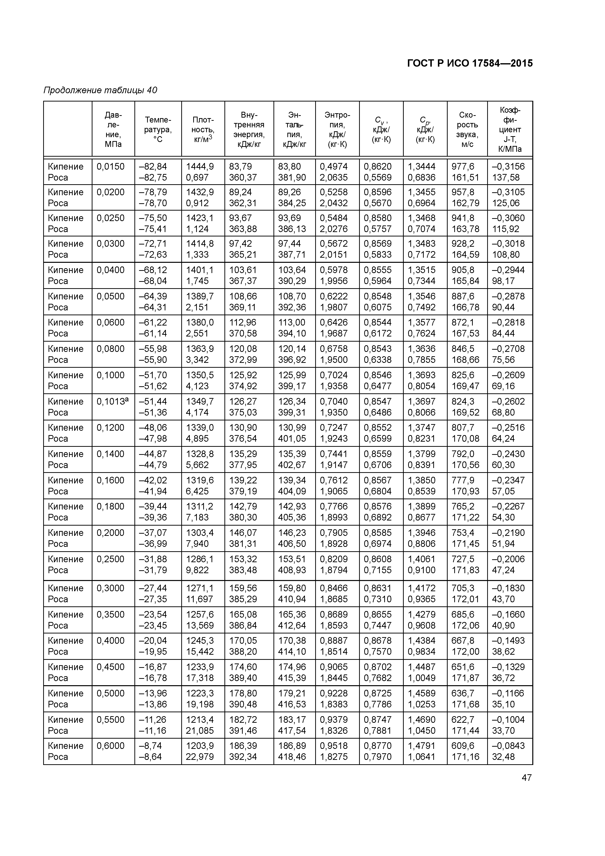 ГОСТ Р ИСО 17584-2015