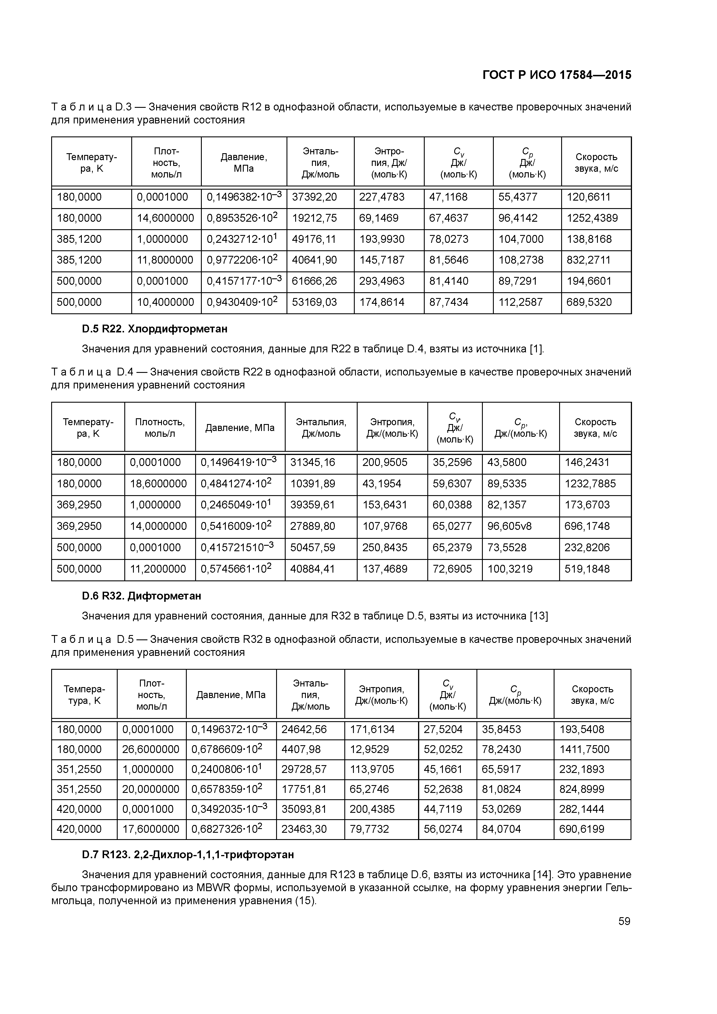 ГОСТ Р ИСО 17584-2015