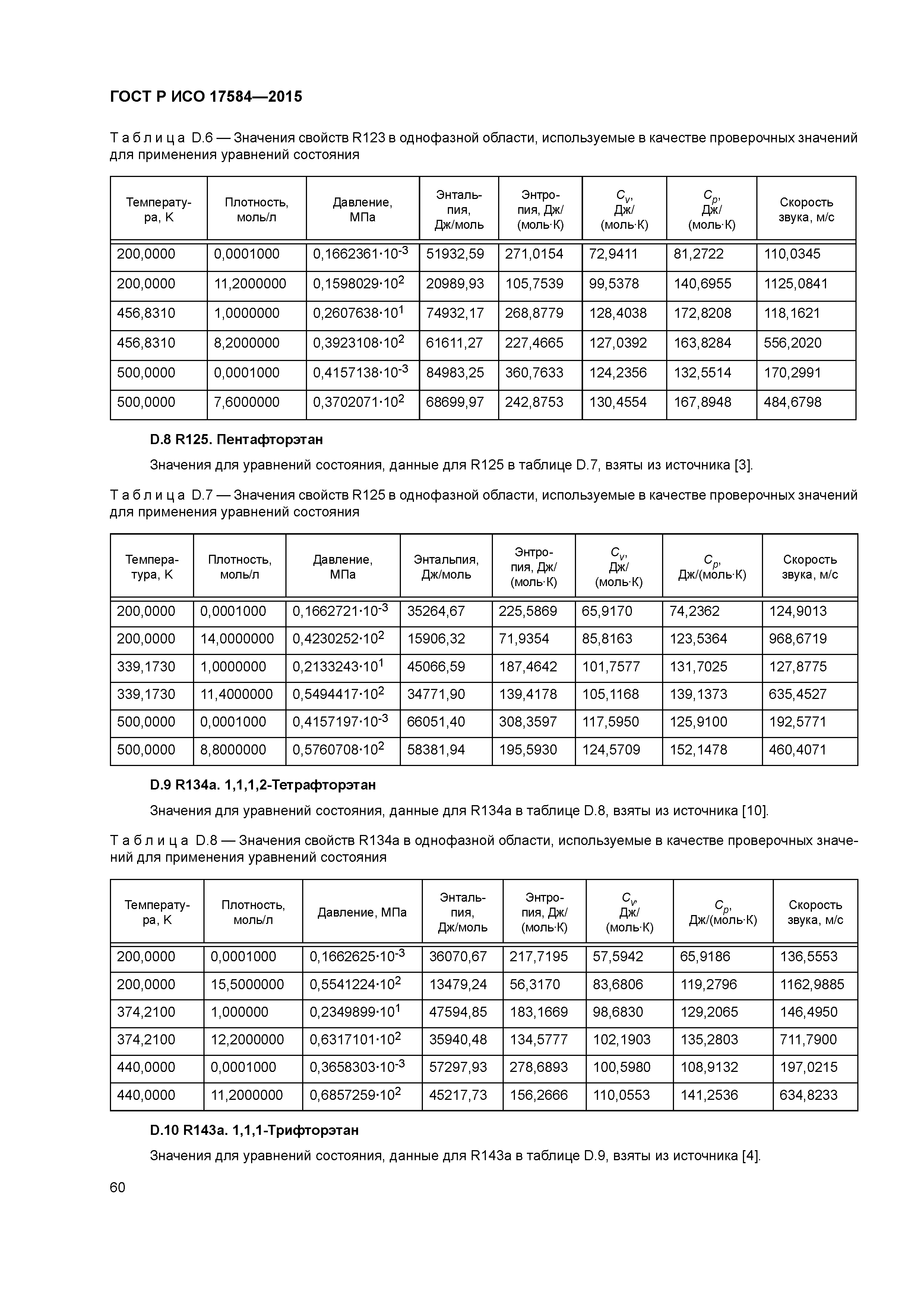 ГОСТ Р ИСО 17584-2015