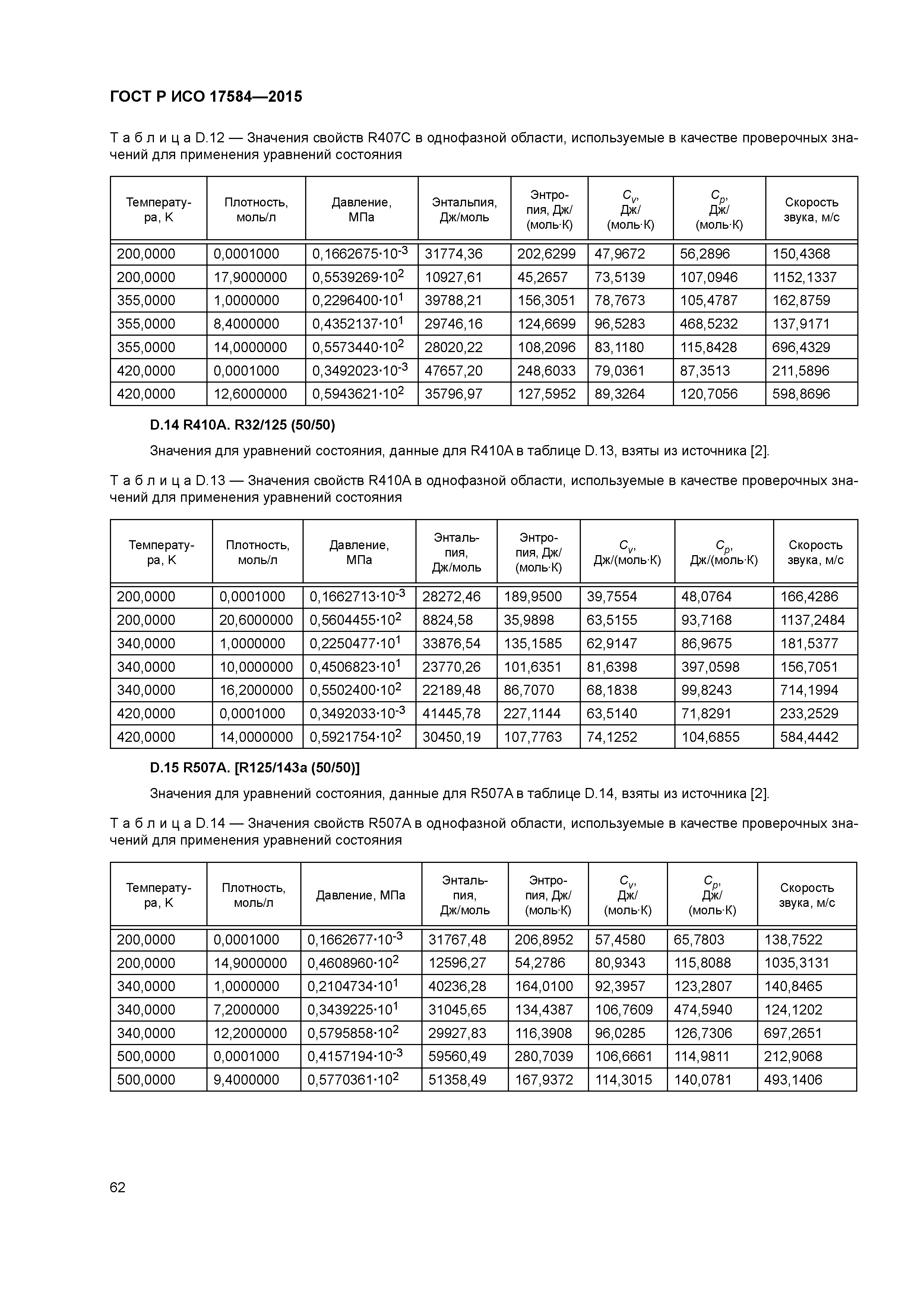 ГОСТ Р ИСО 17584-2015