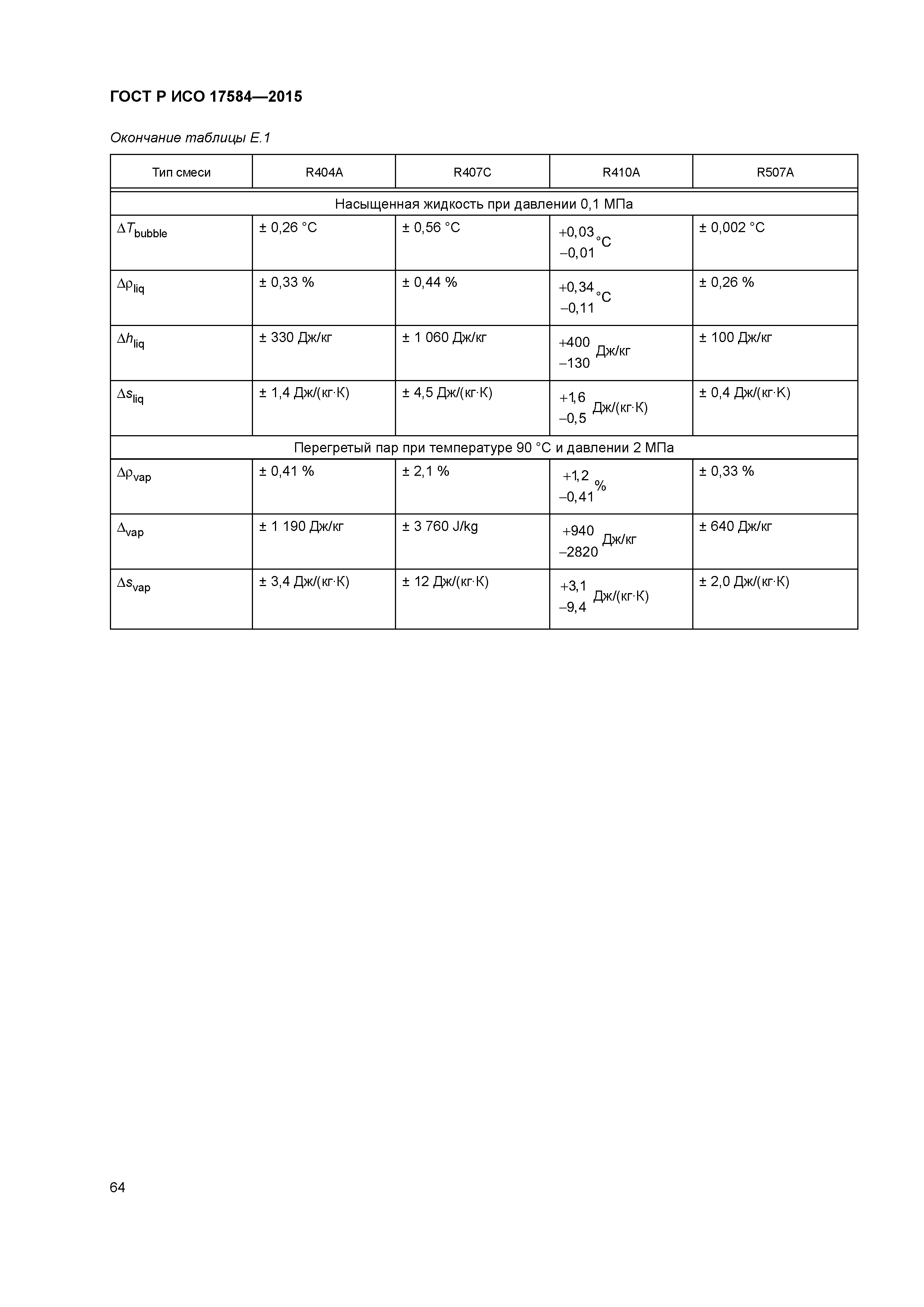 ГОСТ Р ИСО 17584-2015