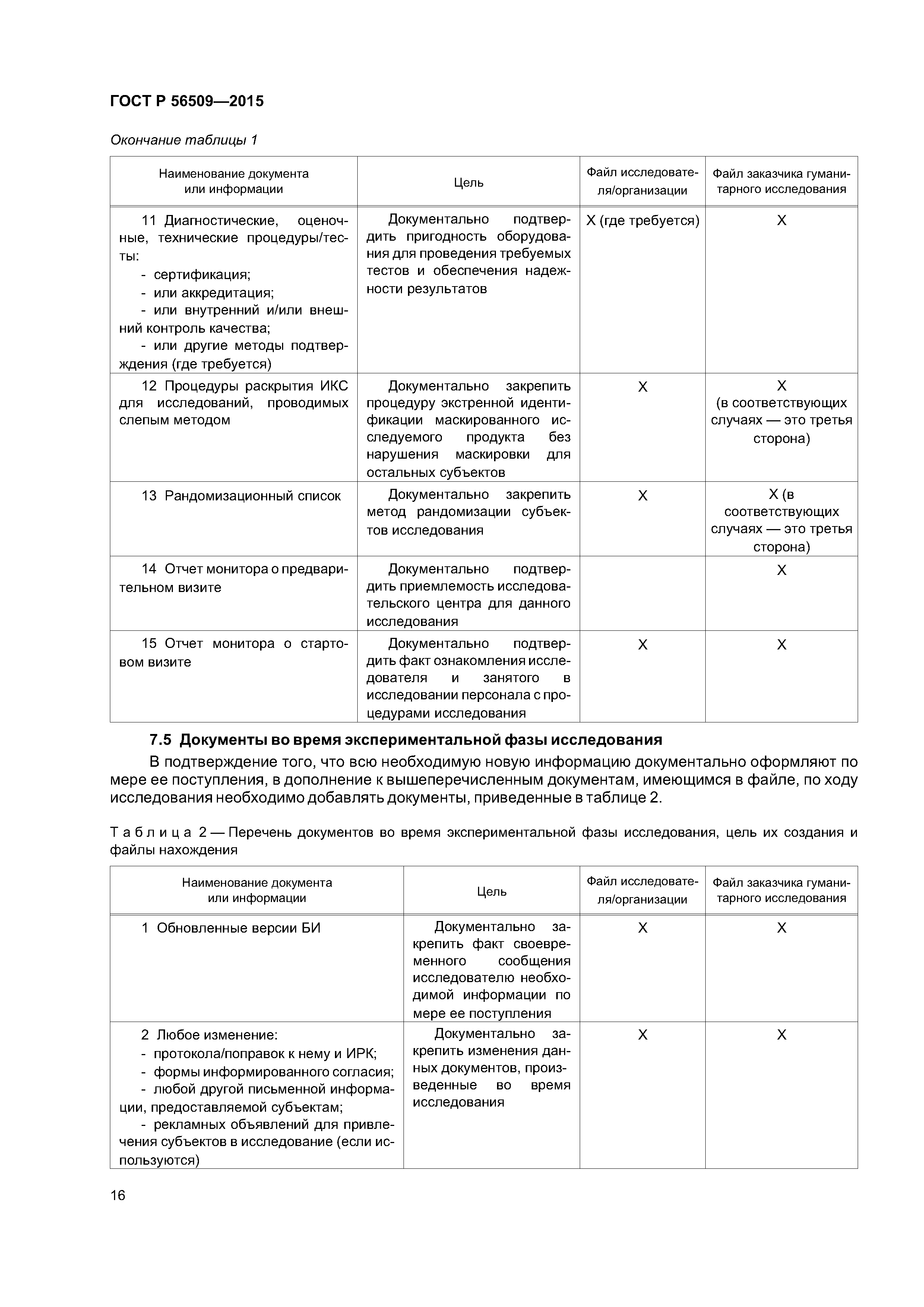 ГОСТ Р 56509-2015