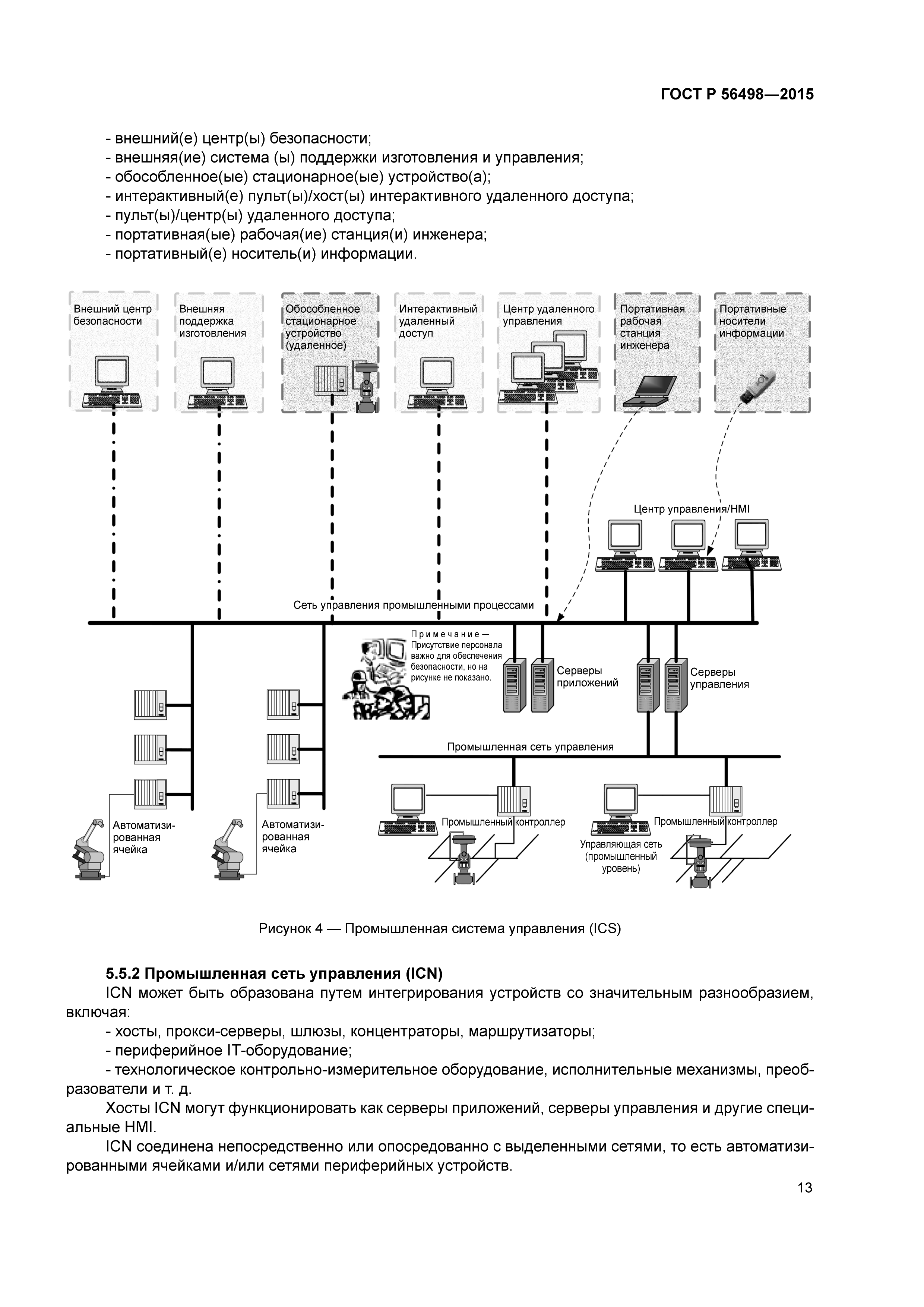 ГОСТ Р 56498-2015
