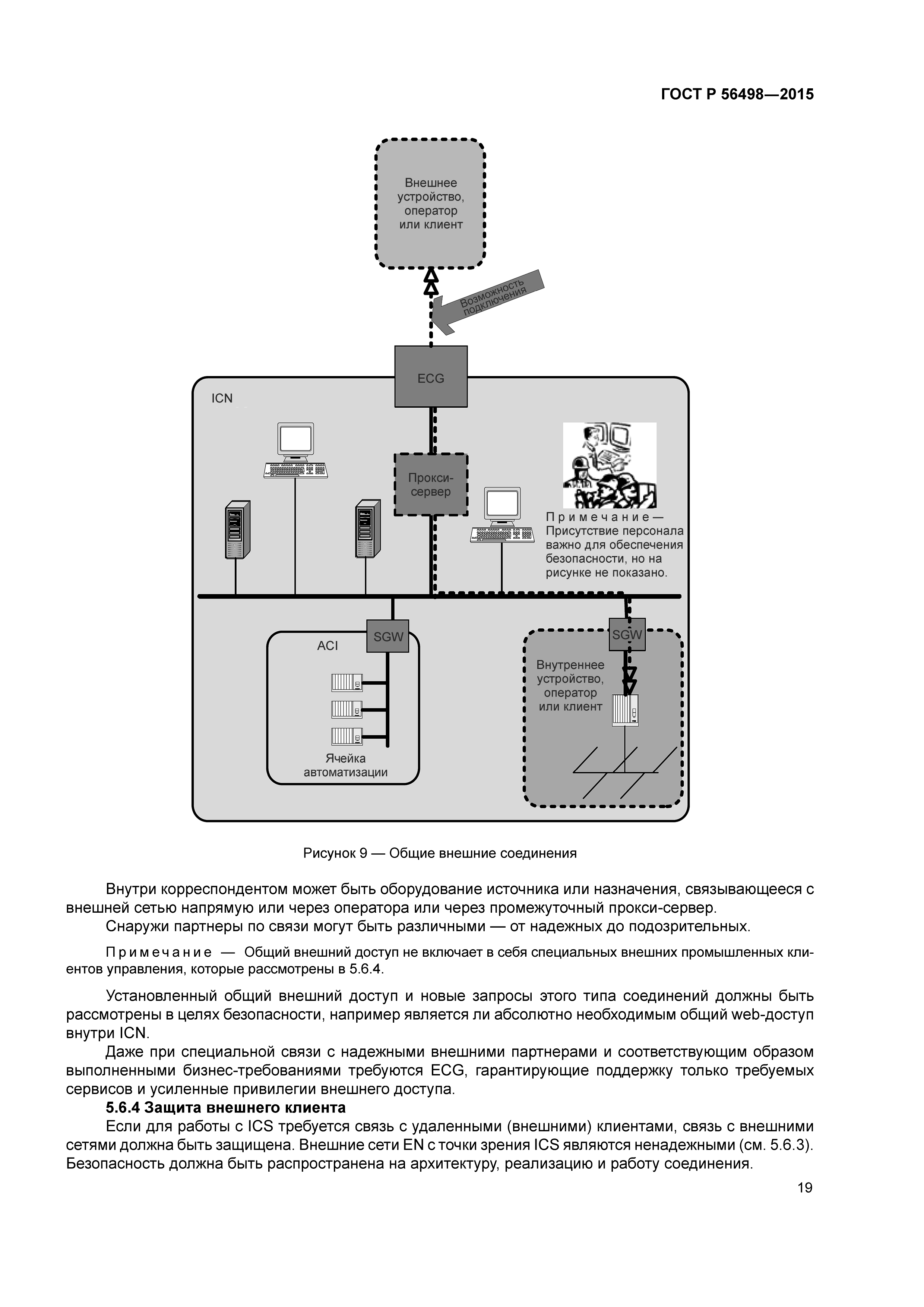 ГОСТ Р 56498-2015