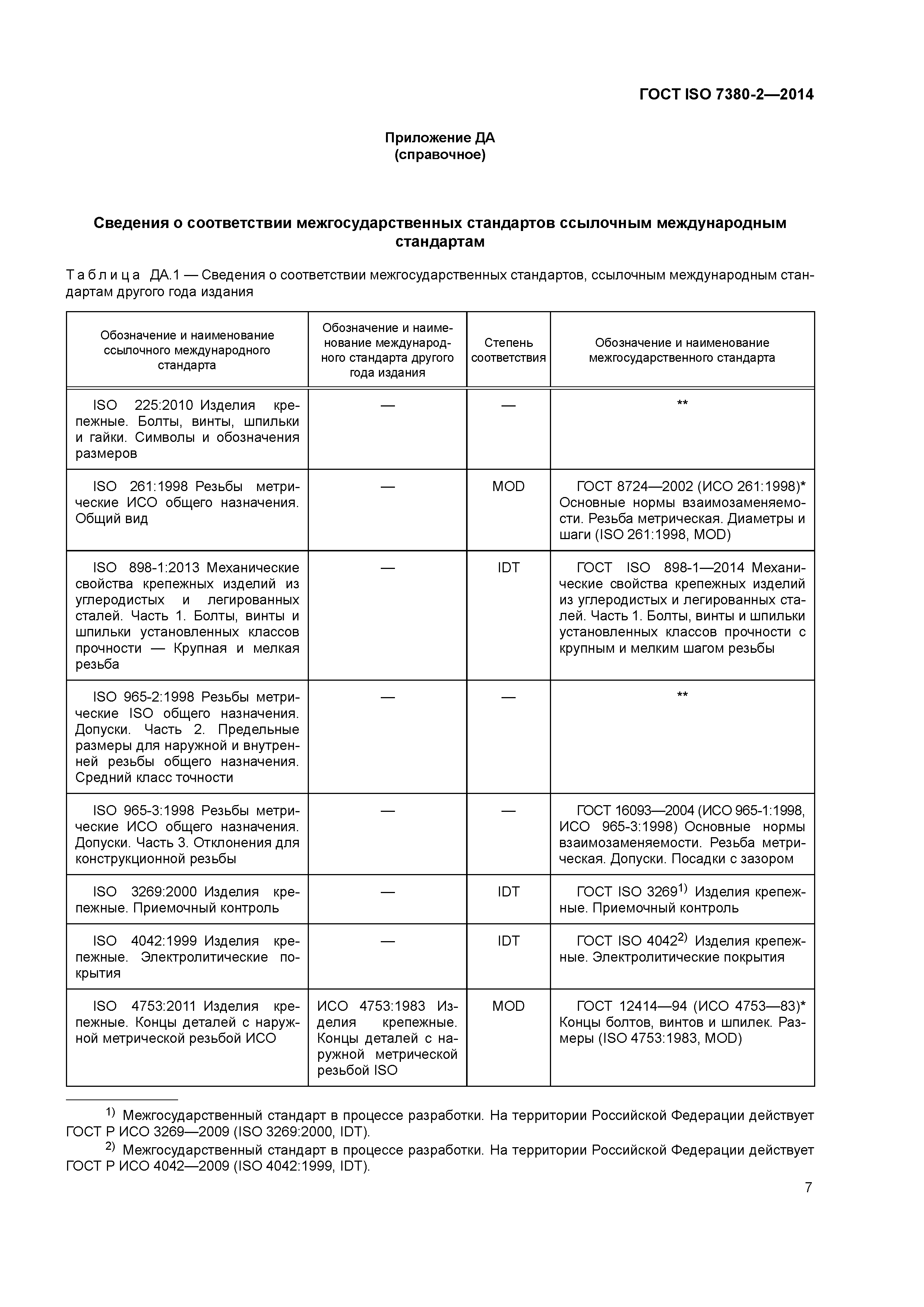 ГОСТ ISO 7380-2-2014