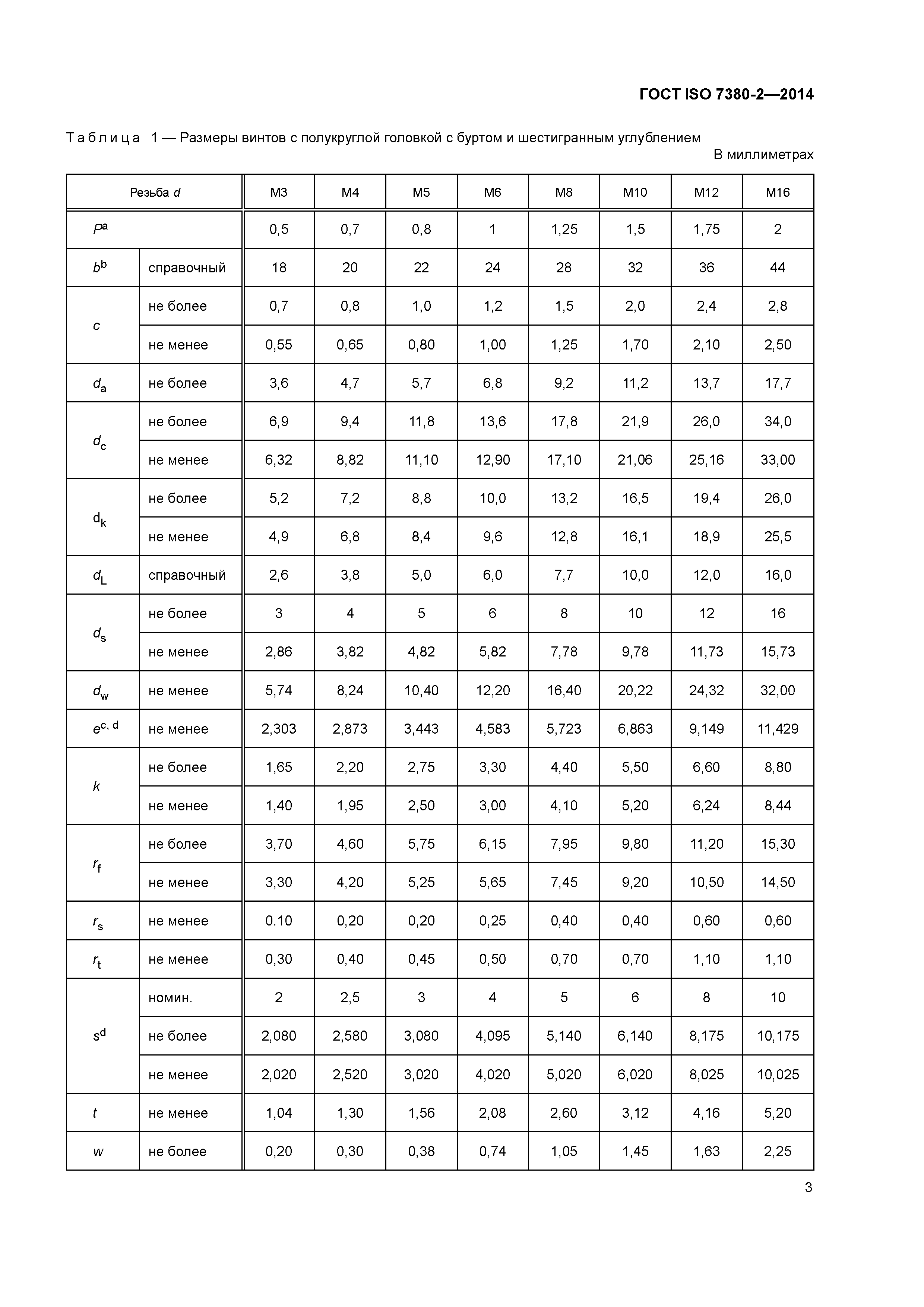 ГОСТ ISO 7380-2-2014