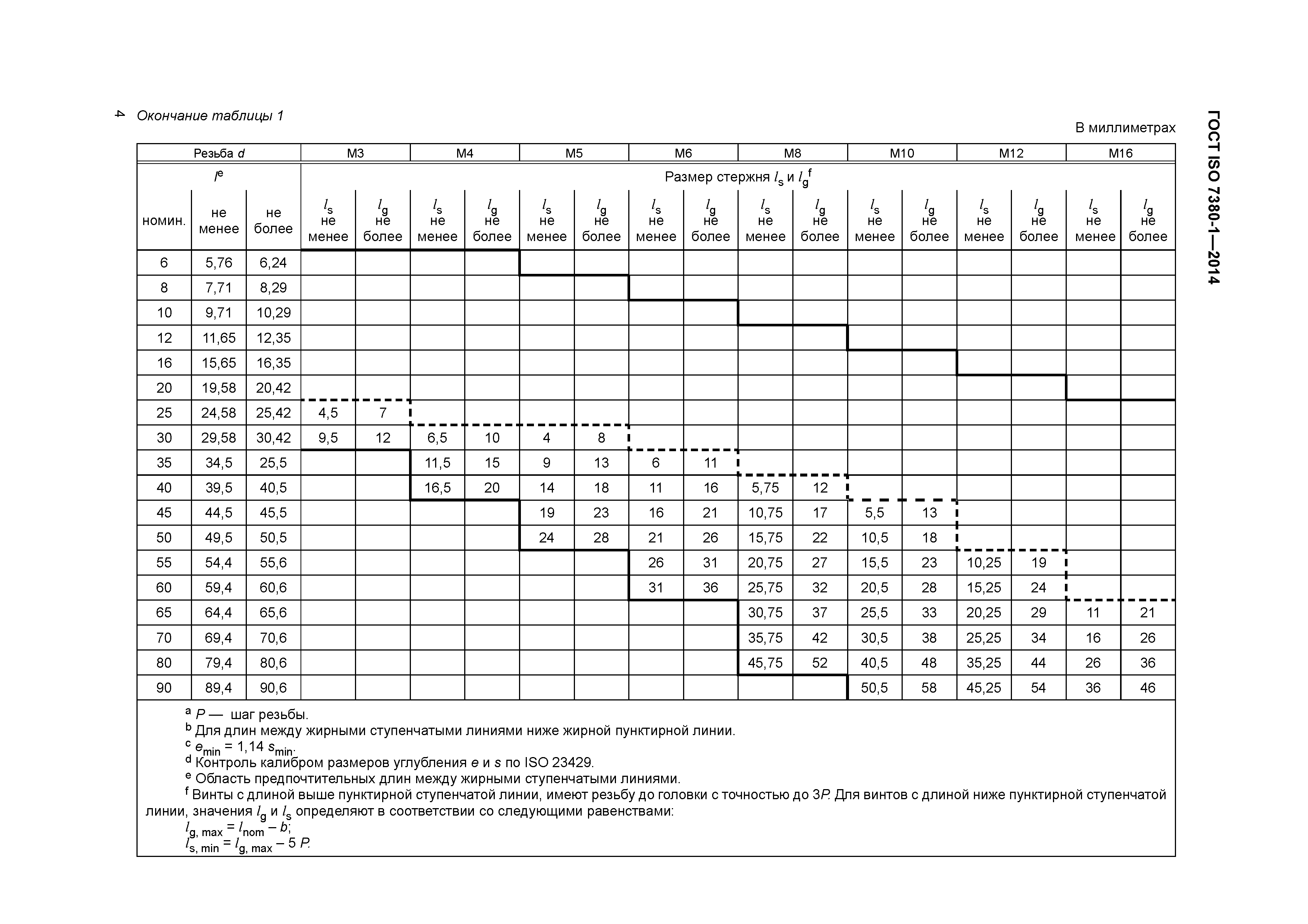 ГОСТ ISO 7380-1-2014