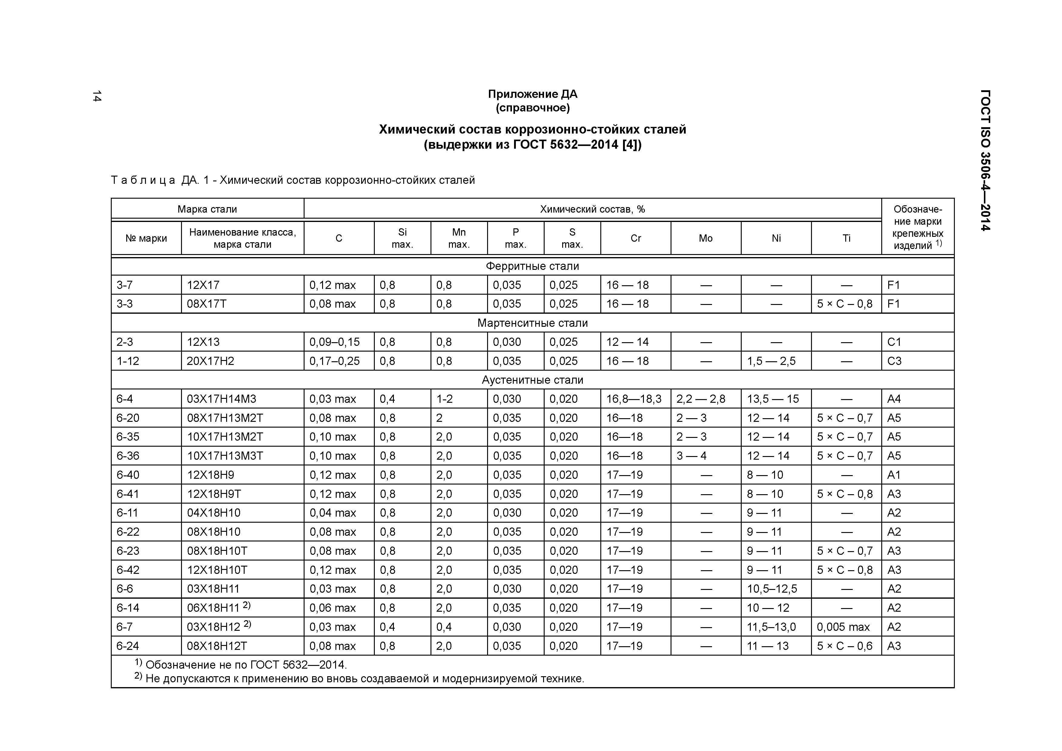 ГОСТ ISO 3506-4-2014