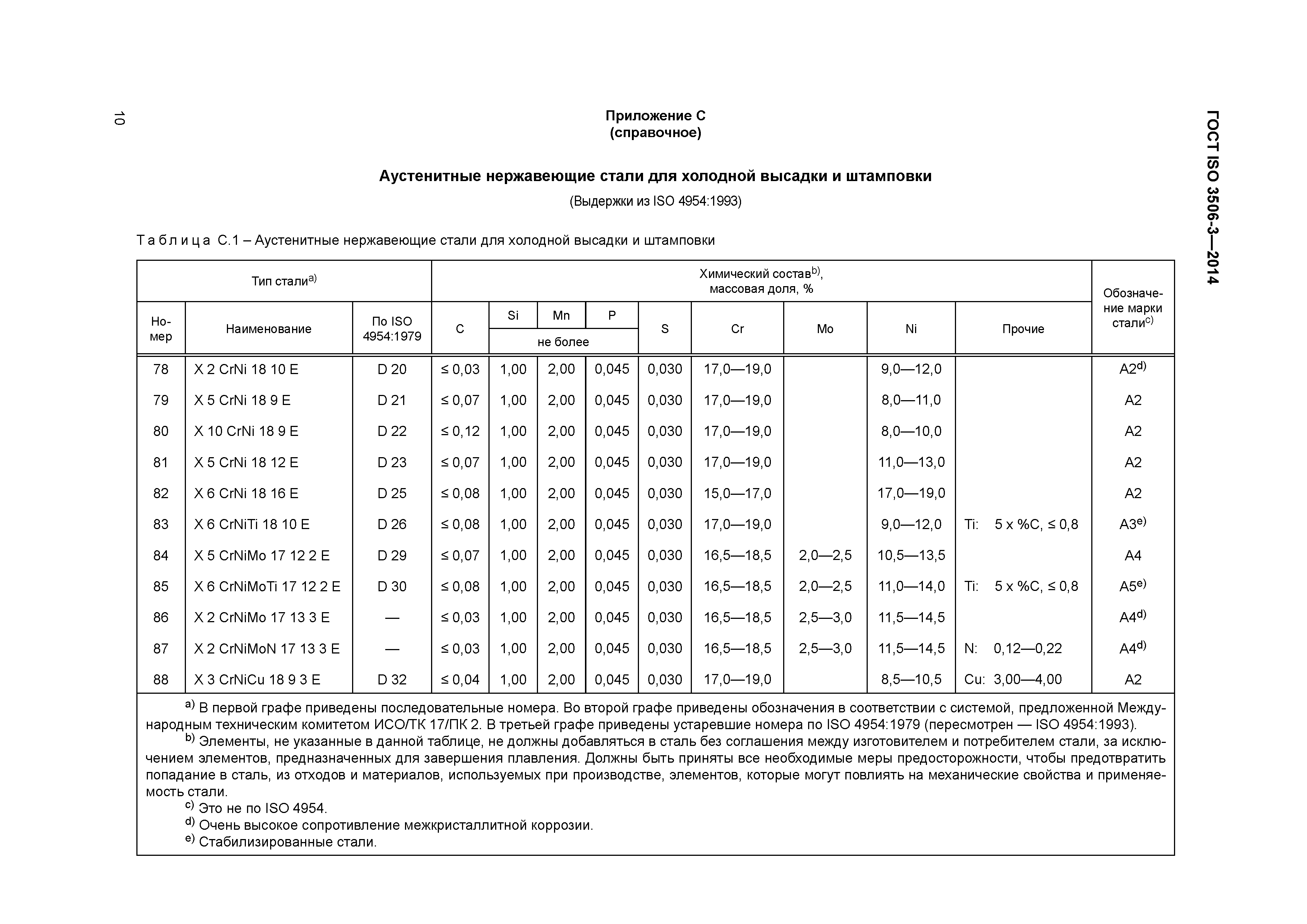 Марка коррозионно стойкой стали