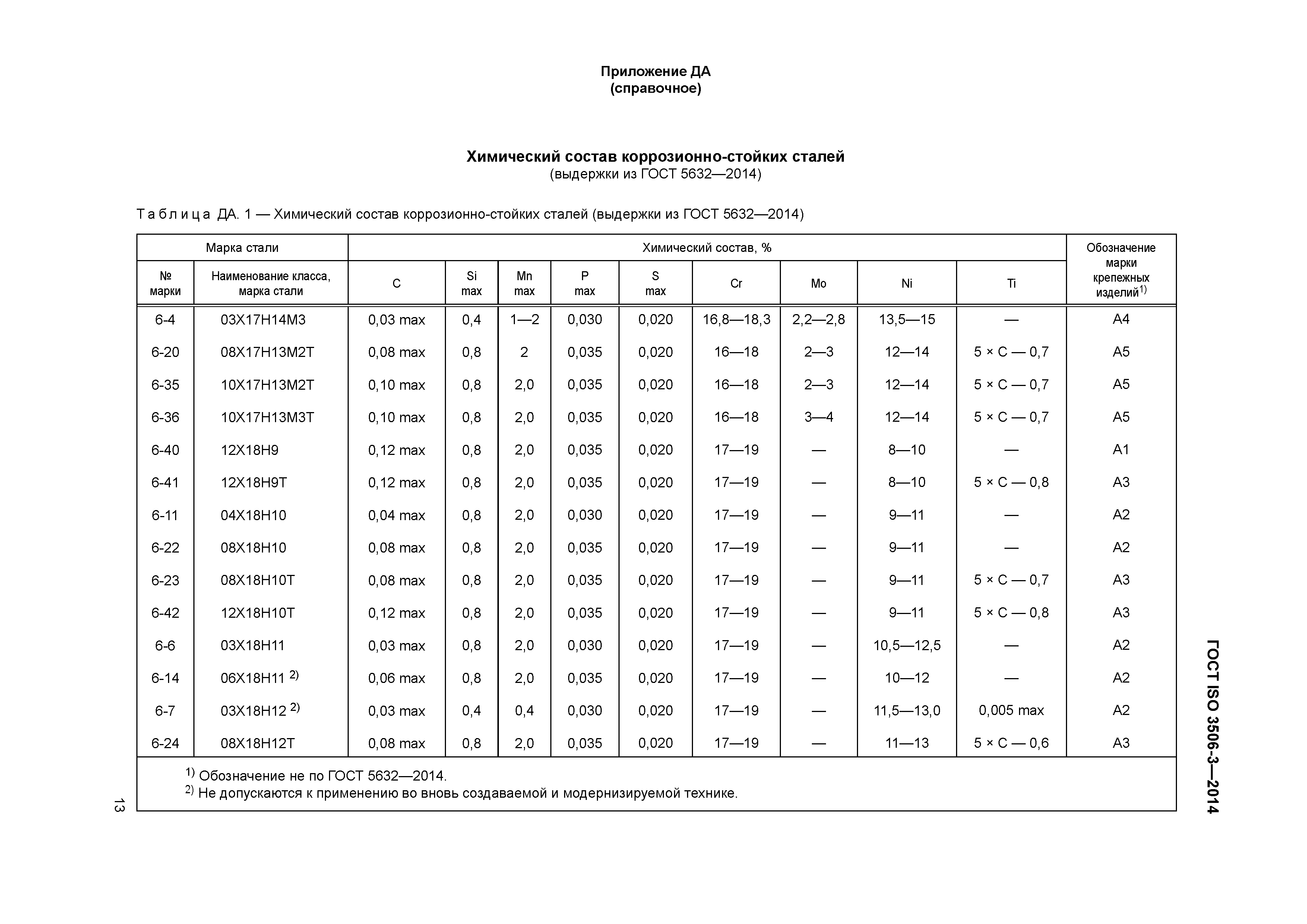 ГОСТ ISO 3506-3-2014