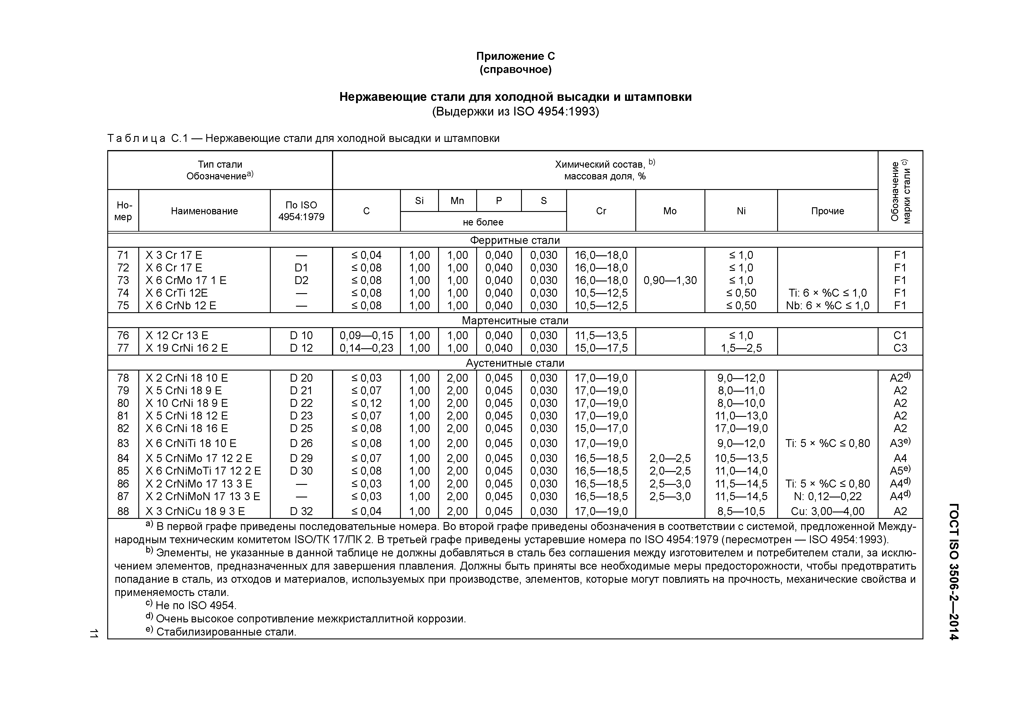 Механические свойства труб