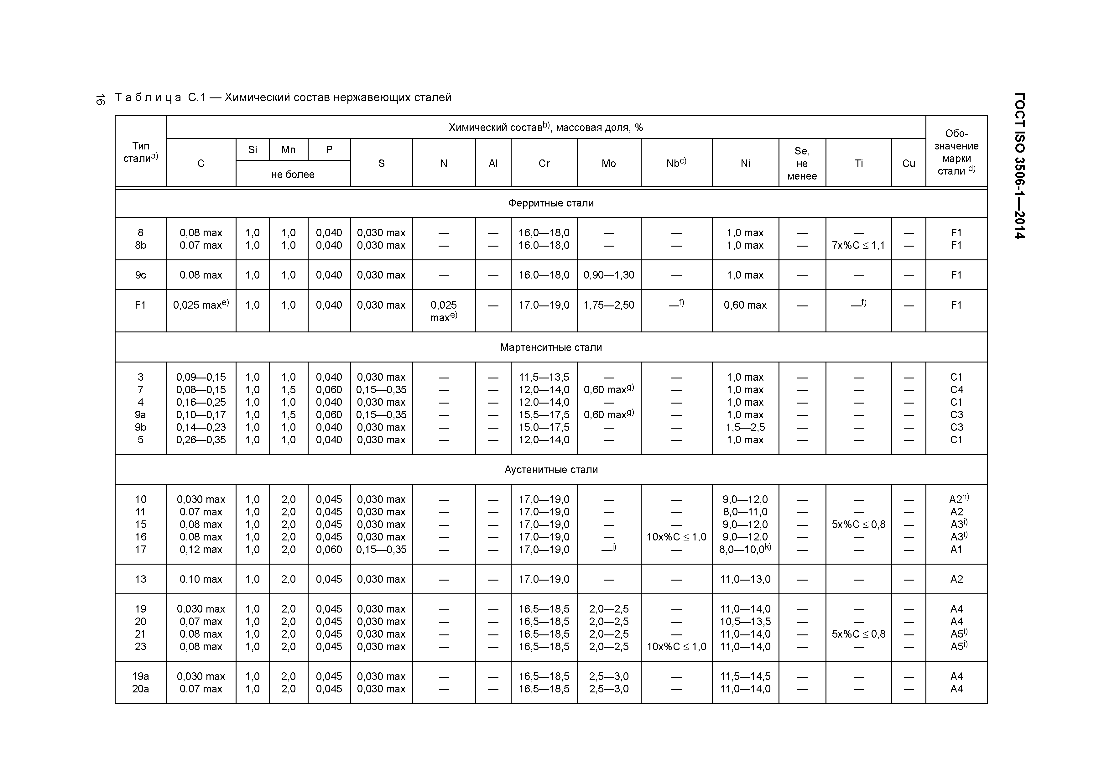 ГОСТ ISO 3506-1-2014