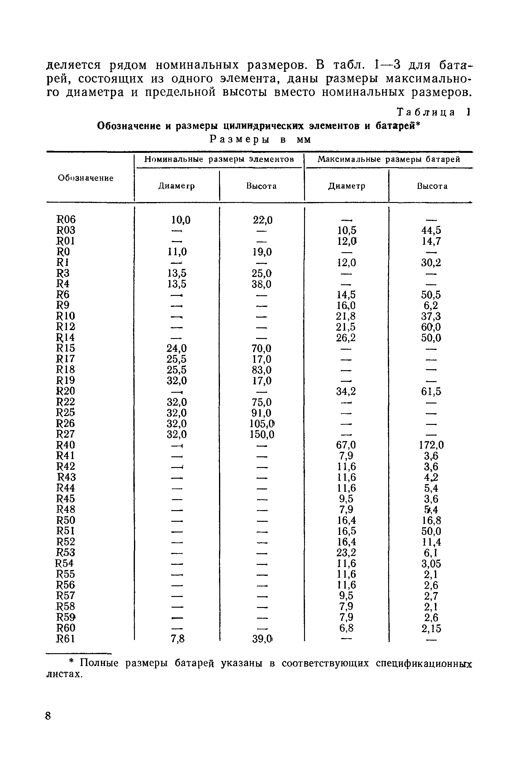 МЭК 86-1-82