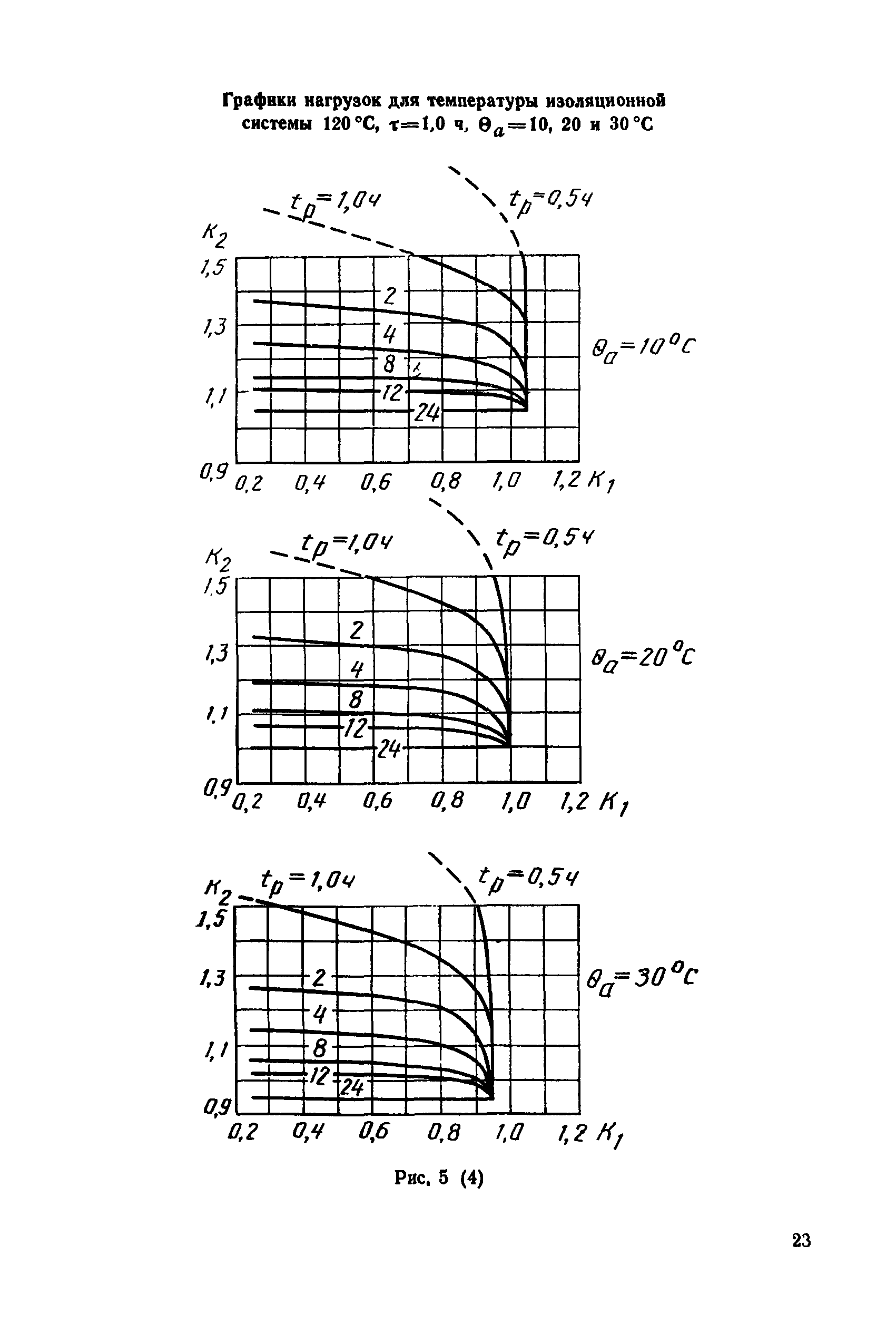 МЭК 905-87