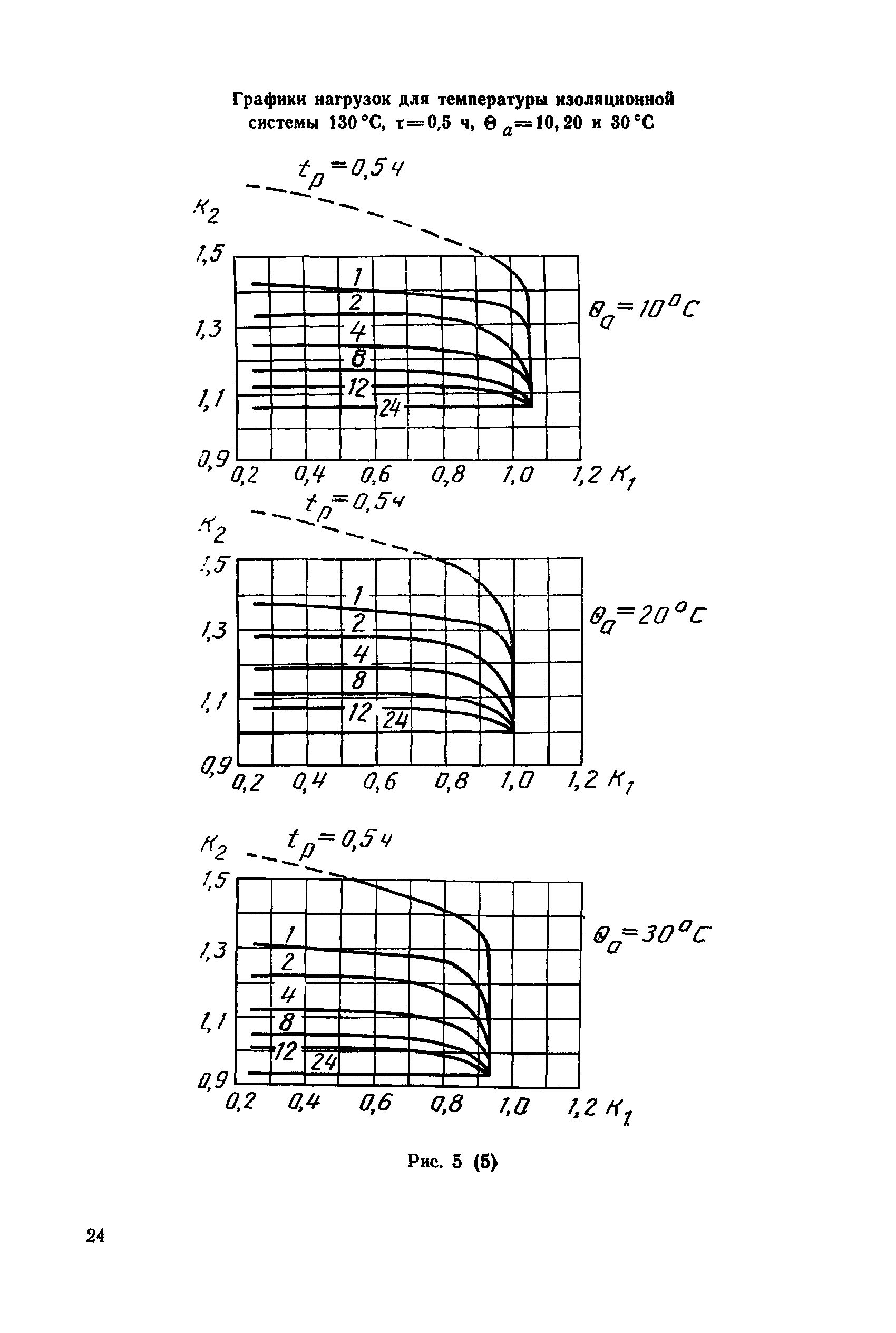 МЭК 905-87