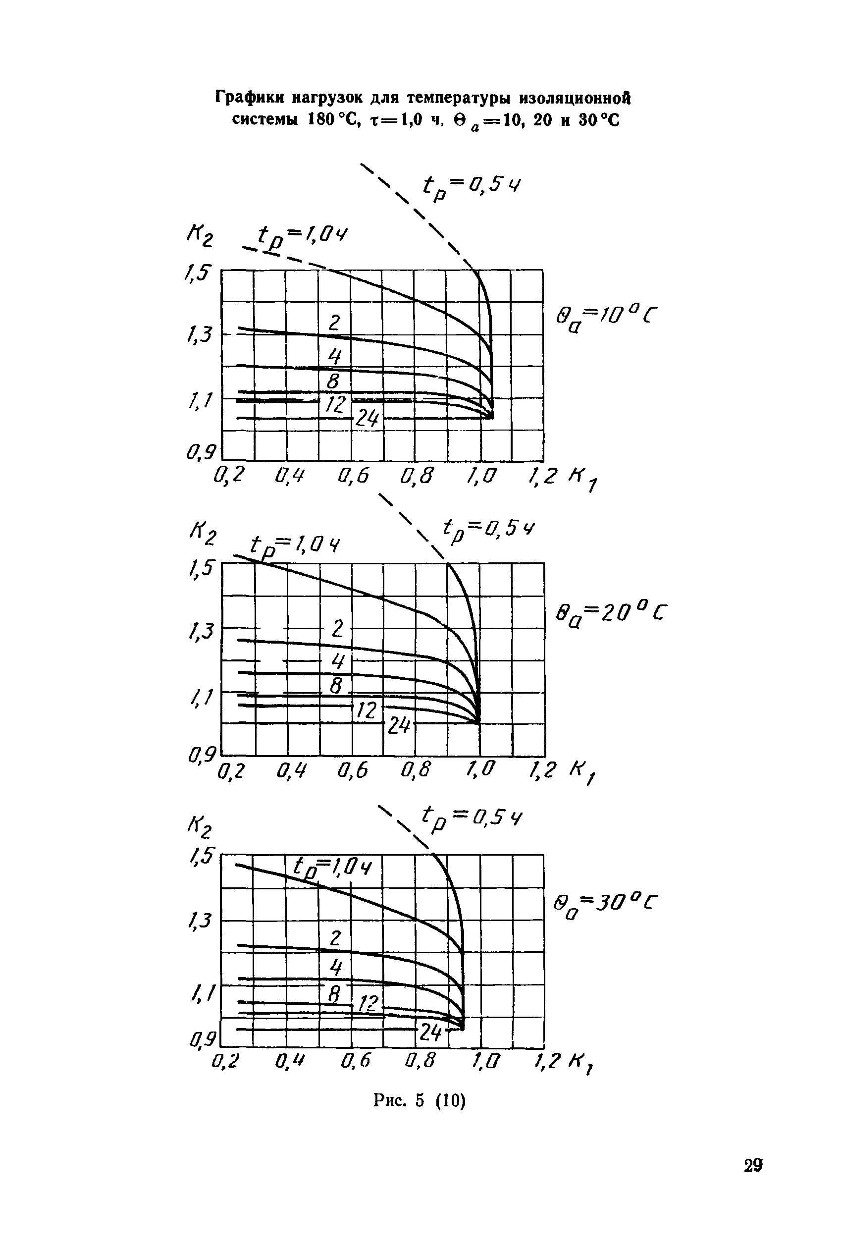 МЭК 905-87