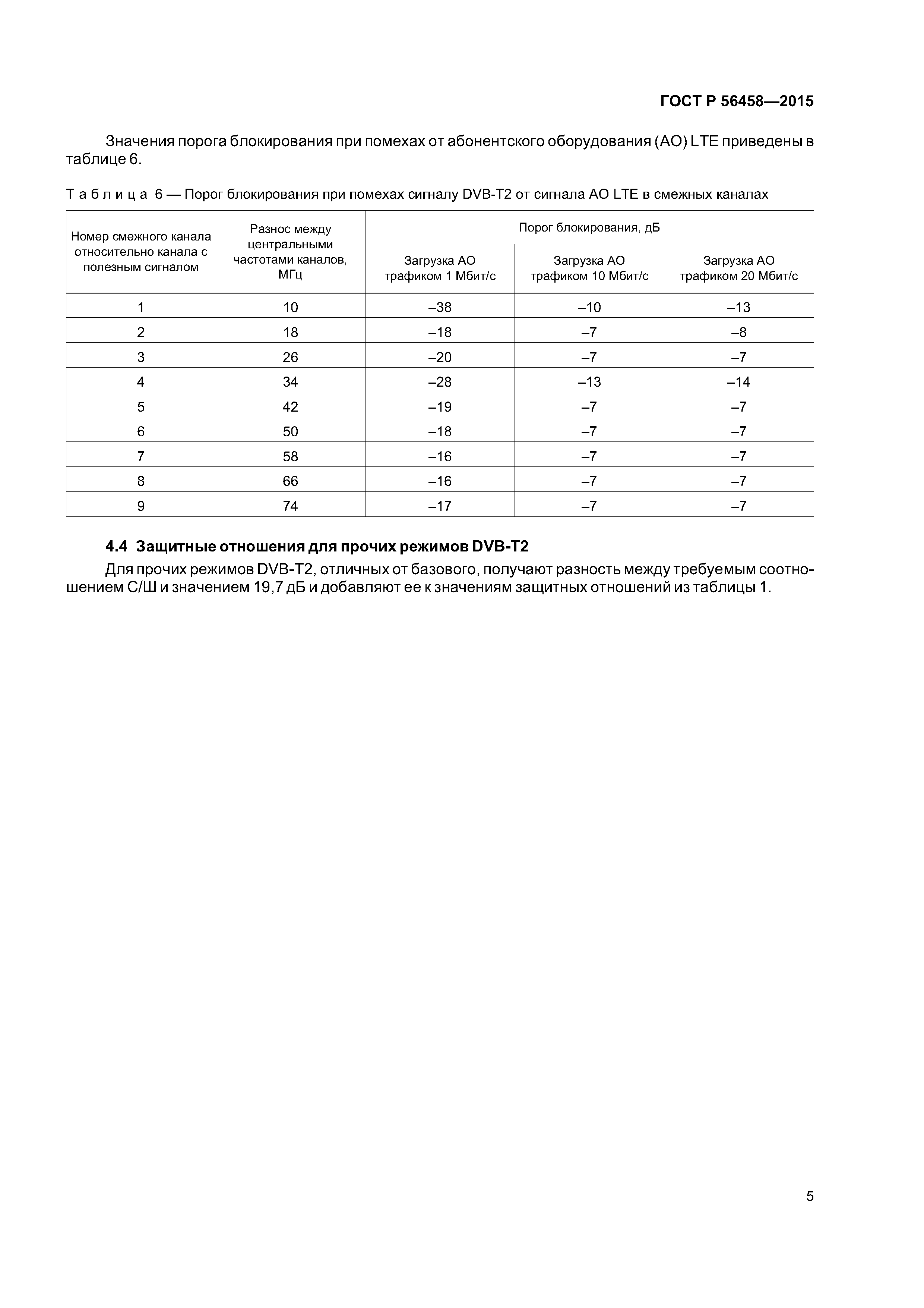ГОСТ Р 56458-2015