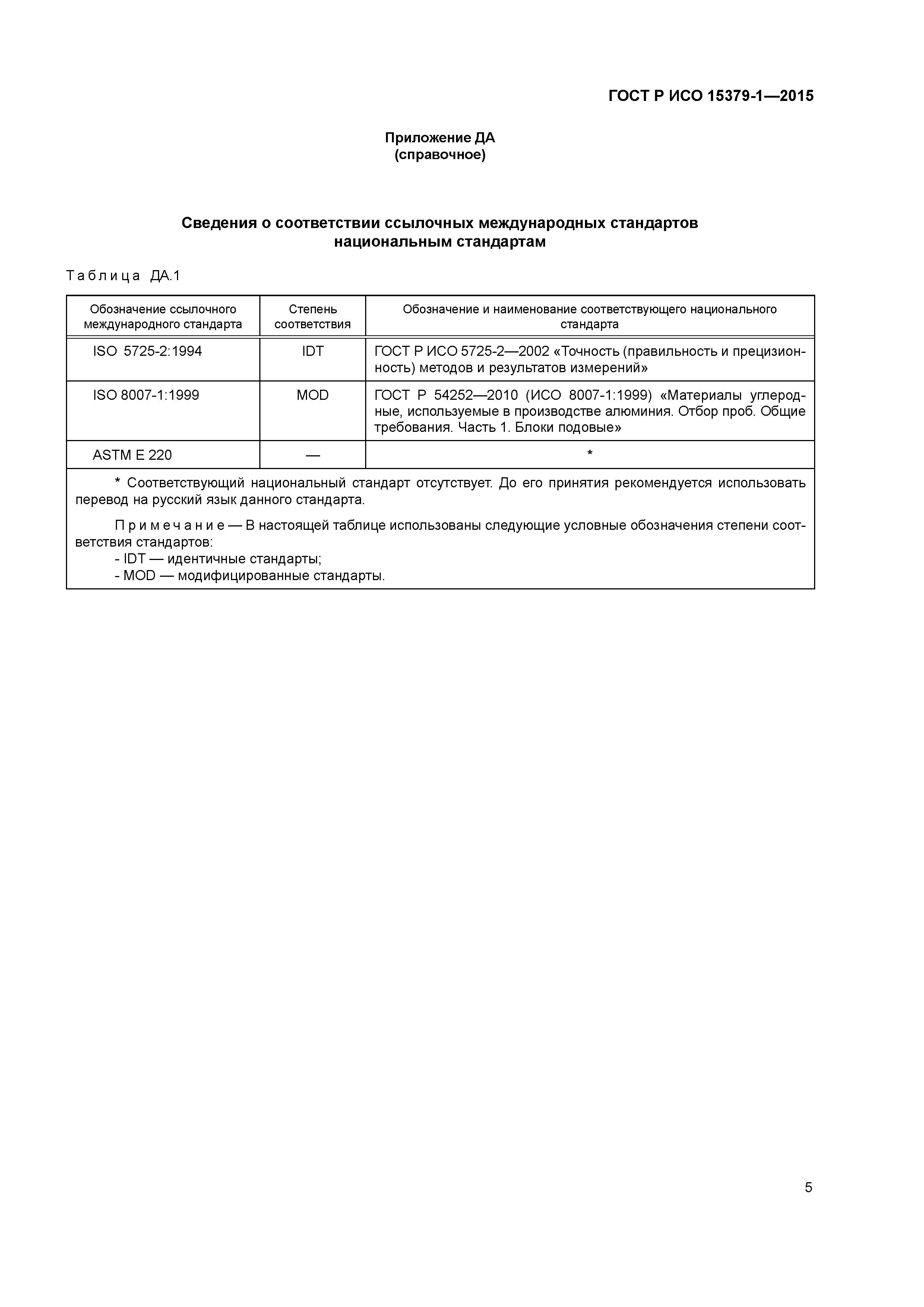ГОСТ Р ИСО 15379-1-2015