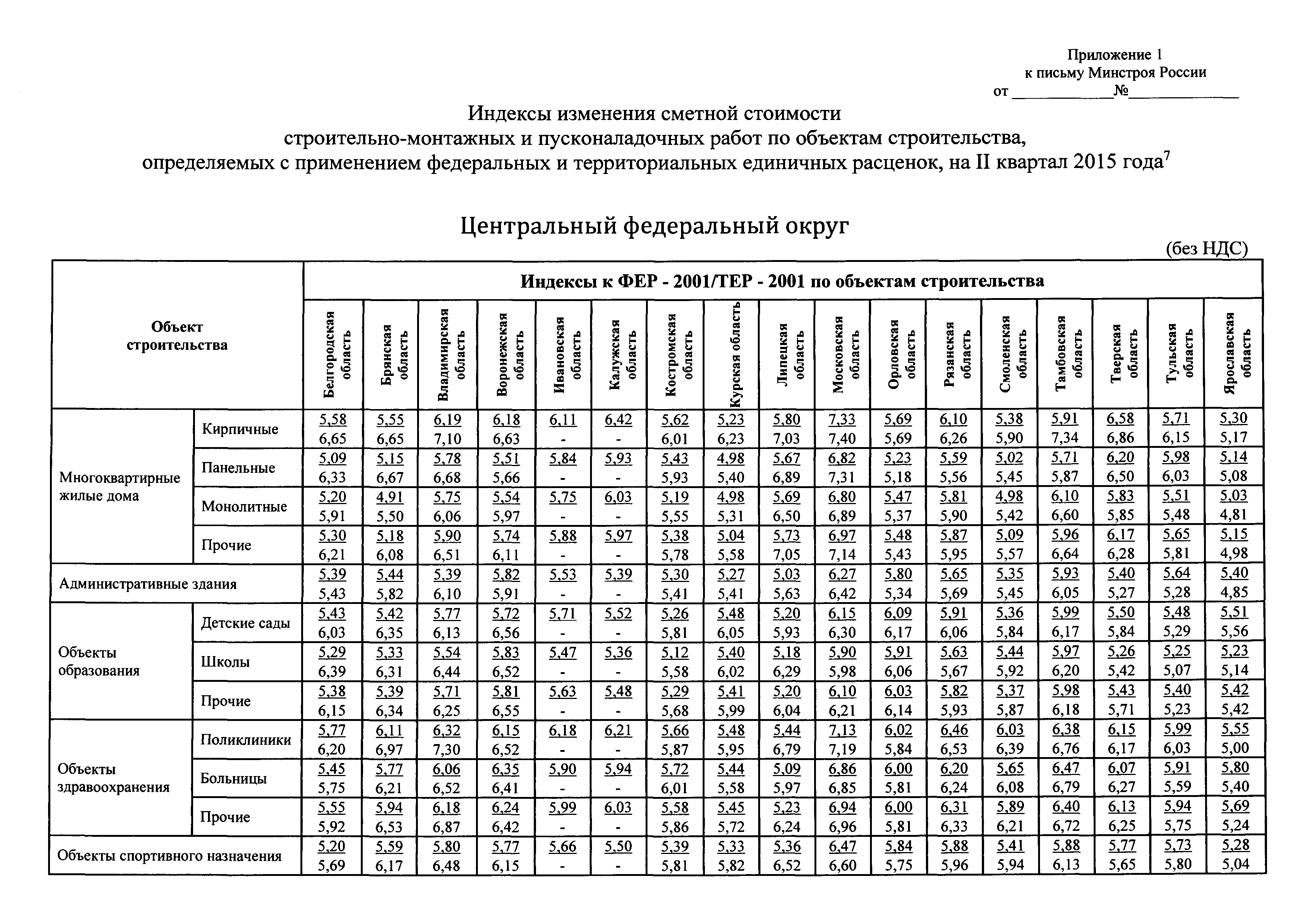 Письмо 19823-ЮР/08