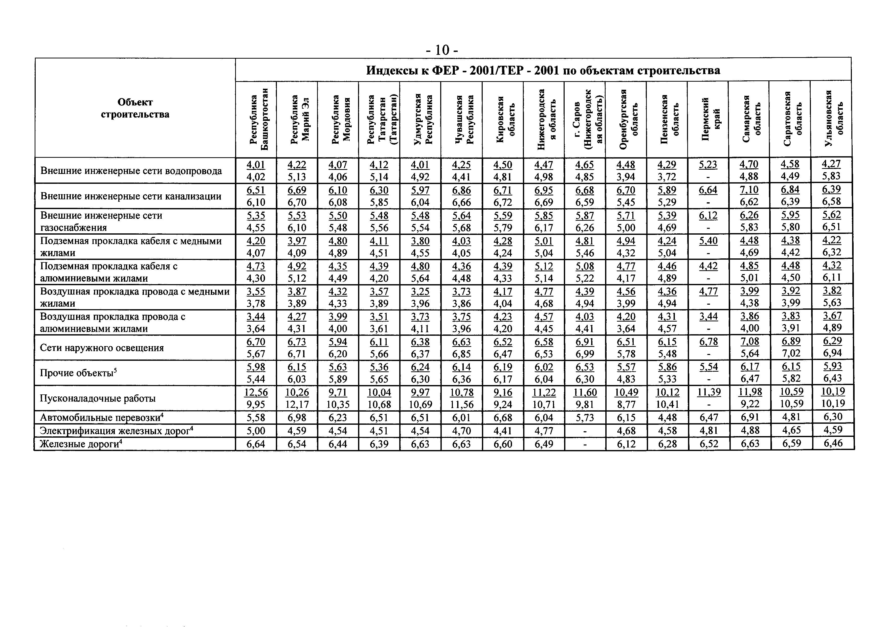Письмо 19823-ЮР/08