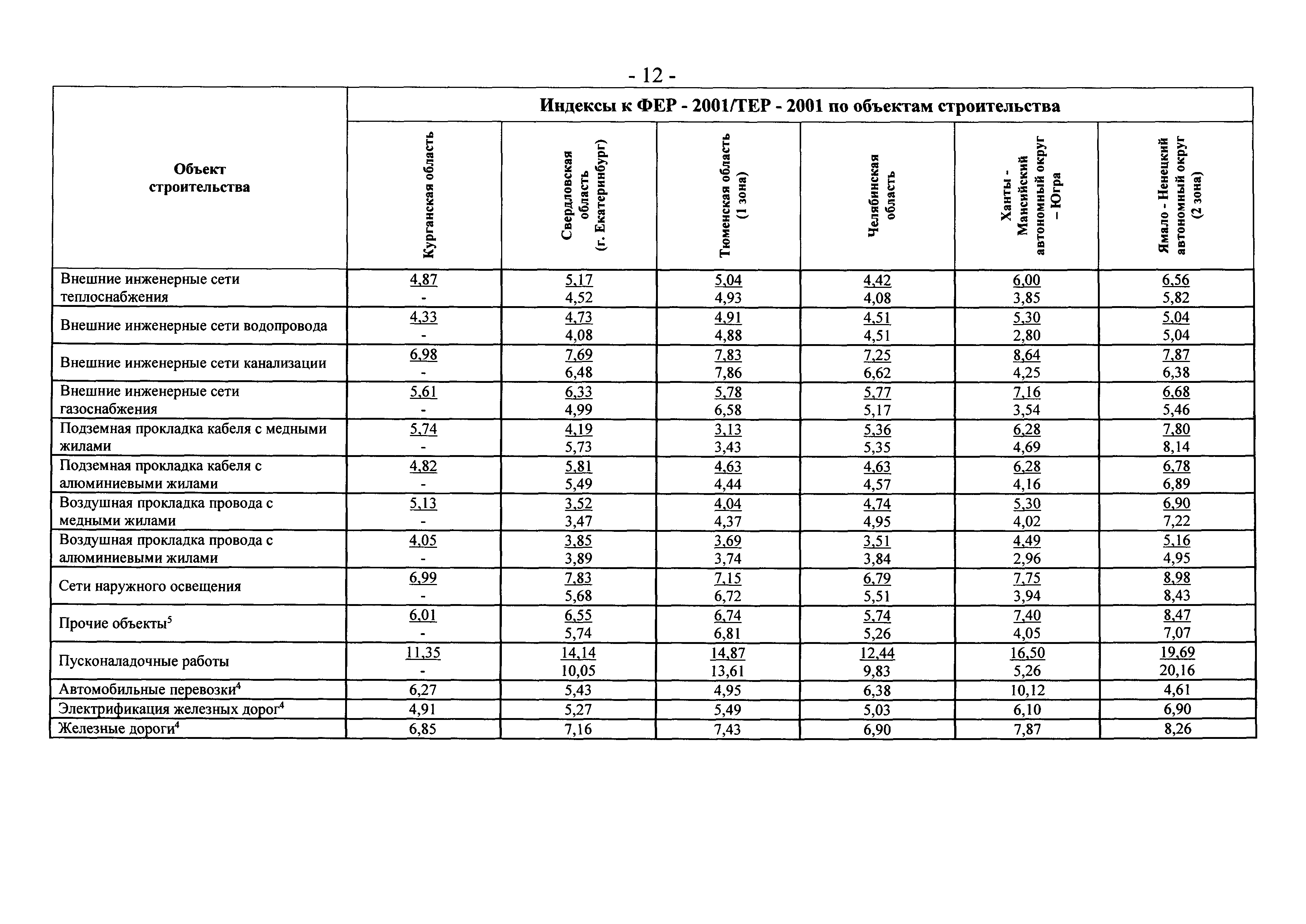 Письмо 19823-ЮР/08