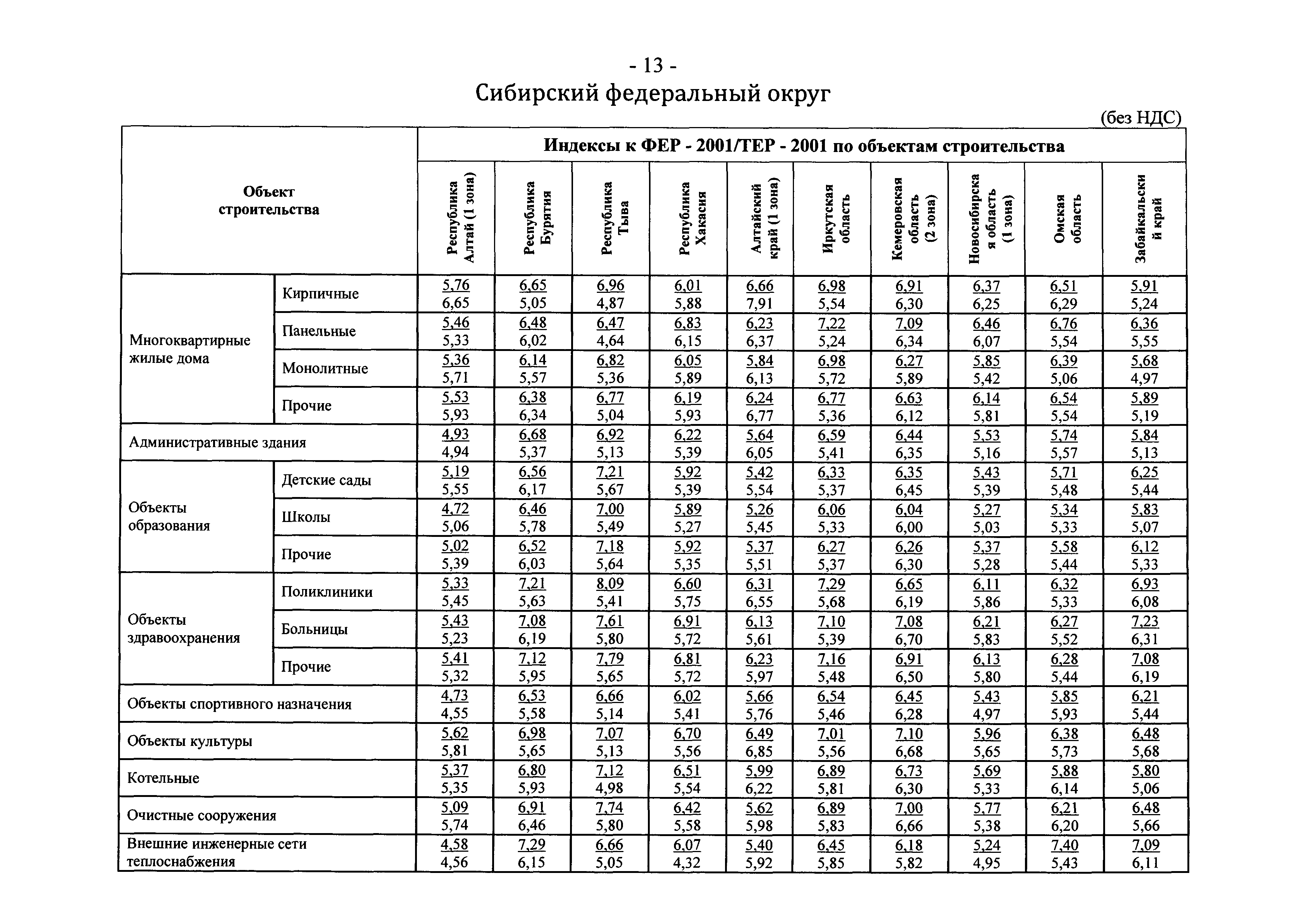 Письмо 19823-ЮР/08