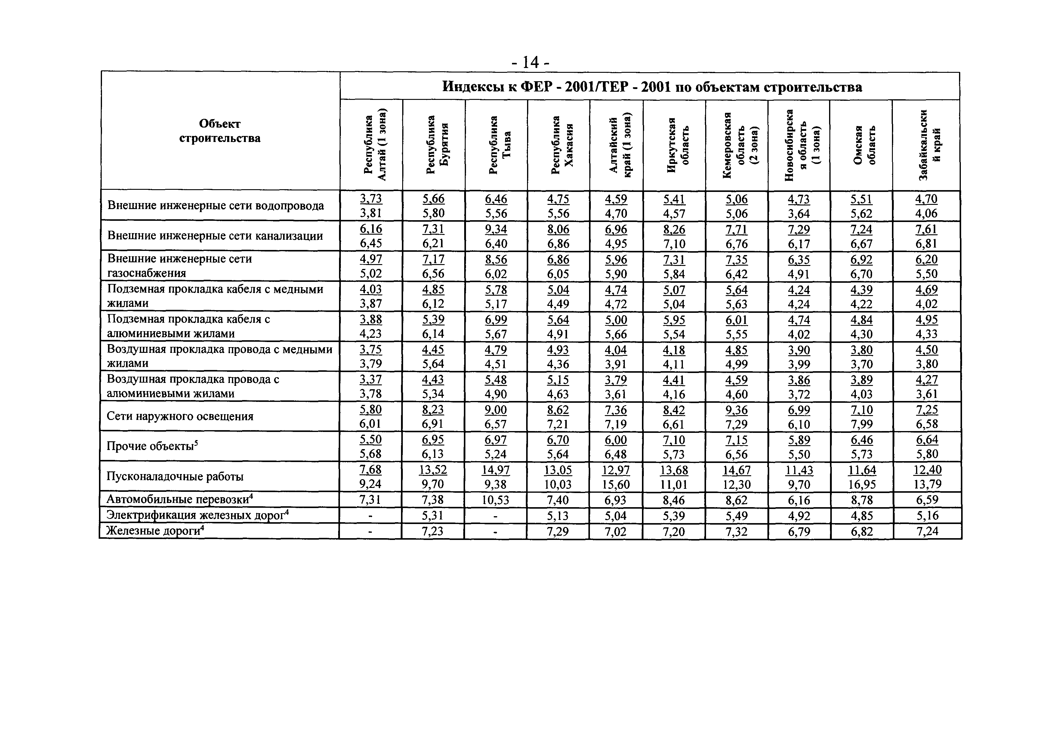 Письмо 19823-ЮР/08