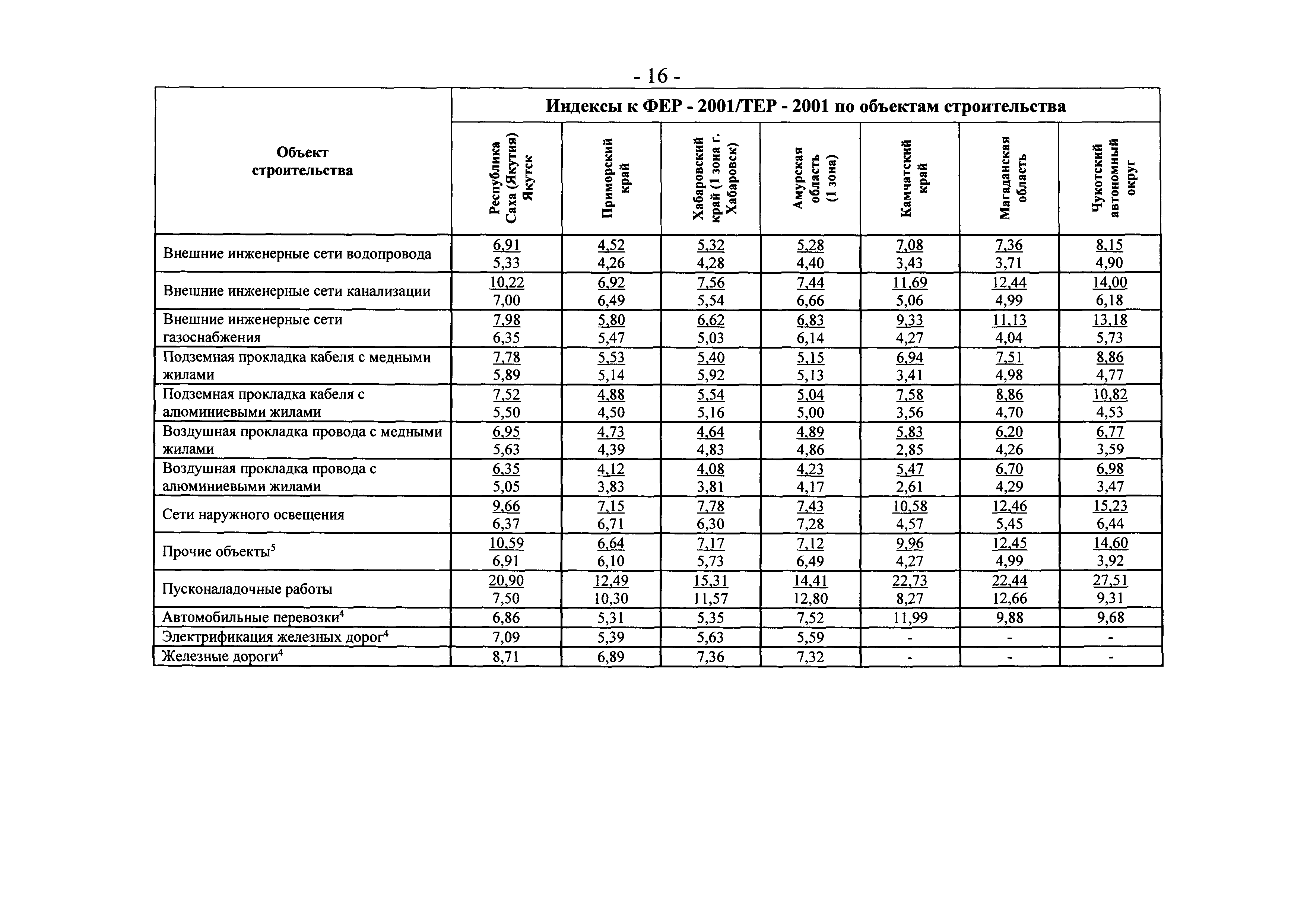 Письмо 19823-ЮР/08