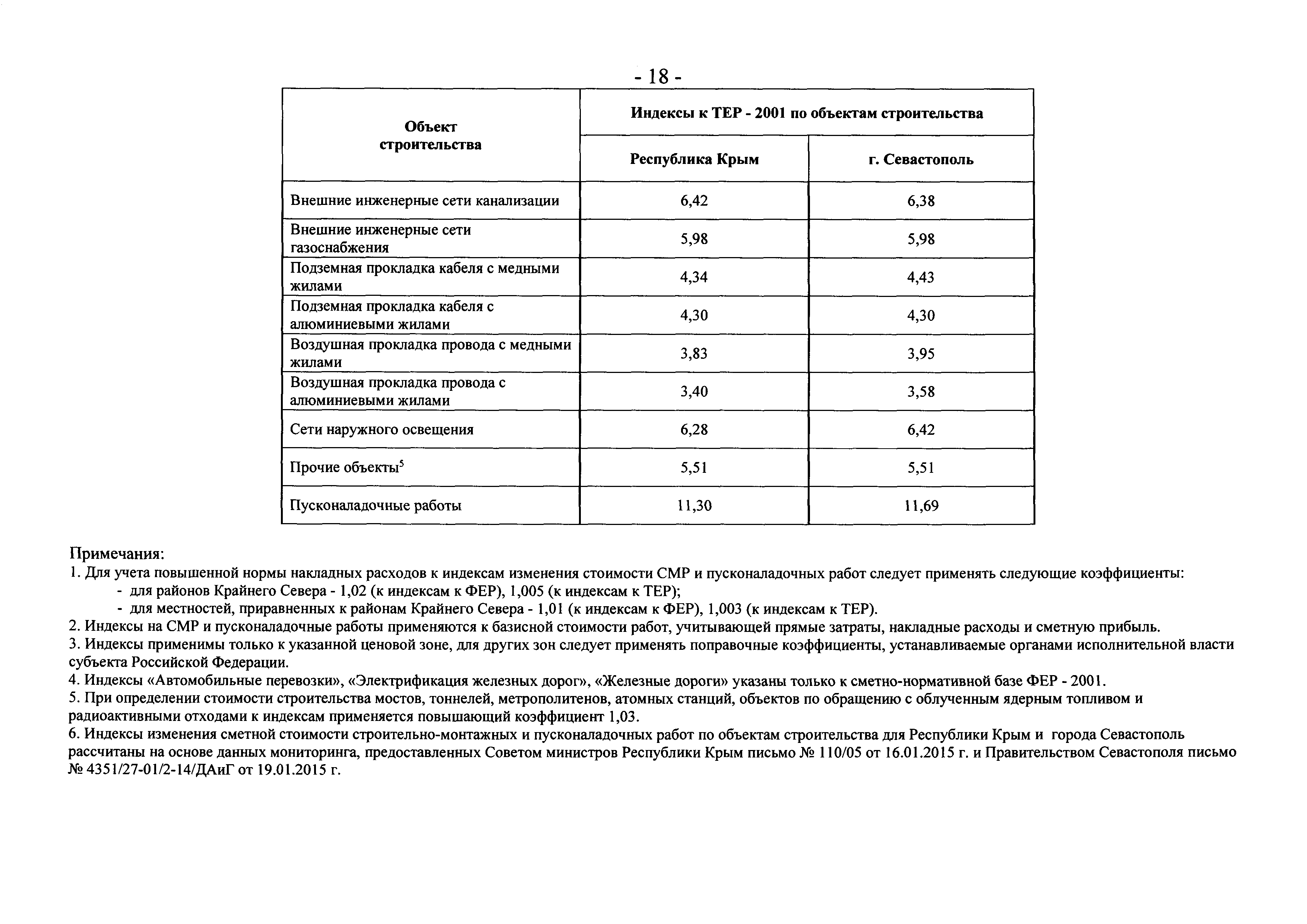 Письмо 19823-ЮР/08