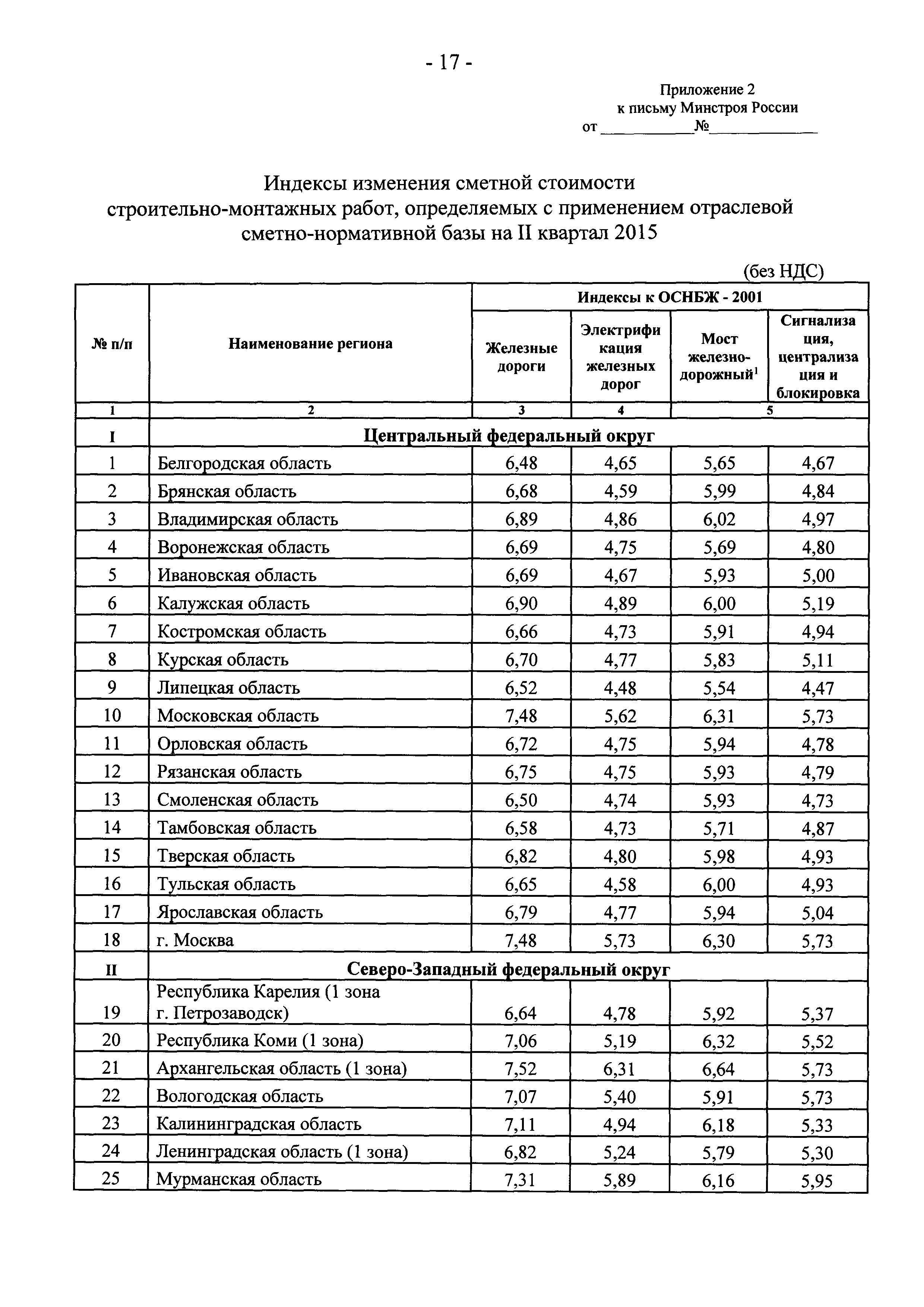 Письмо 19823-ЮР/08
