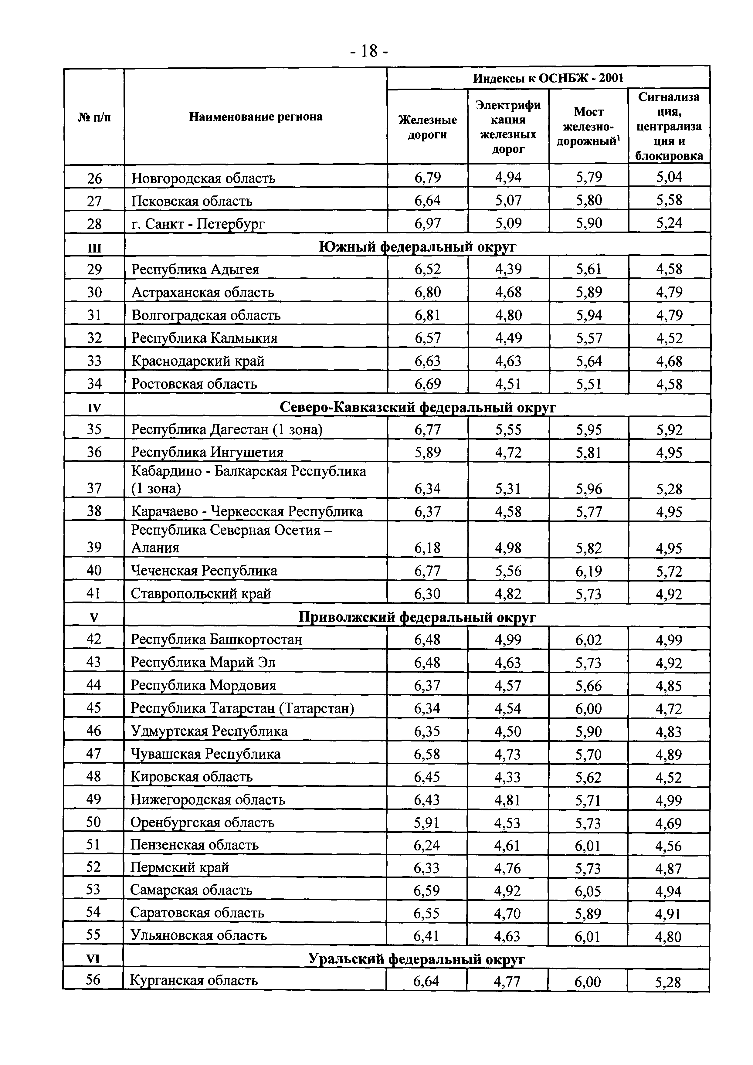 Письмо 19823-ЮР/08