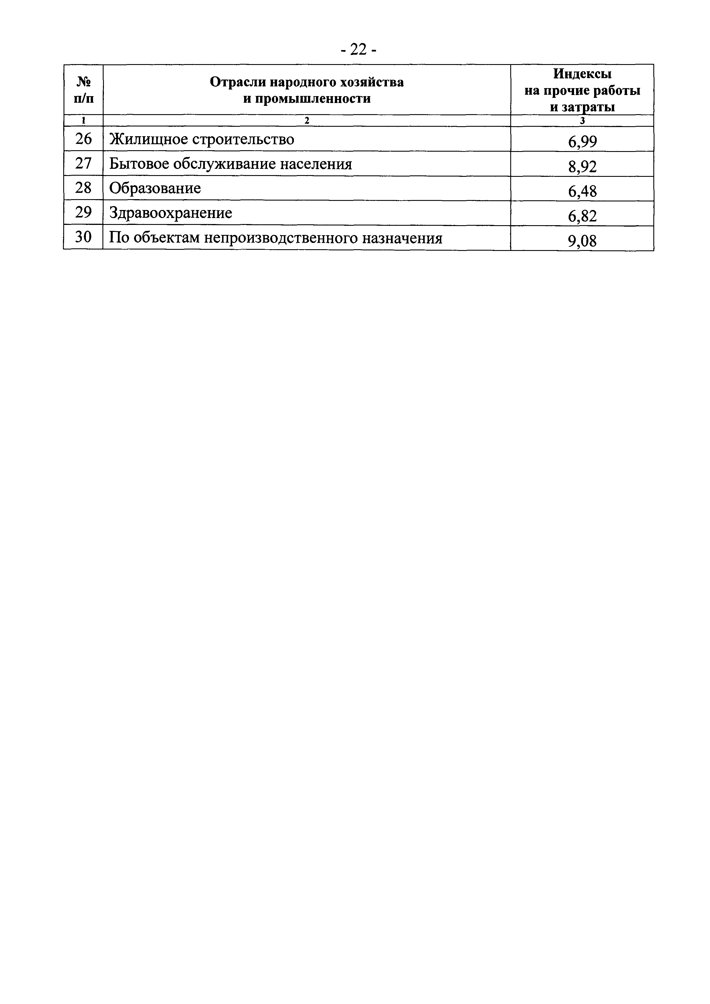 Письмо 19823-ЮР/08
