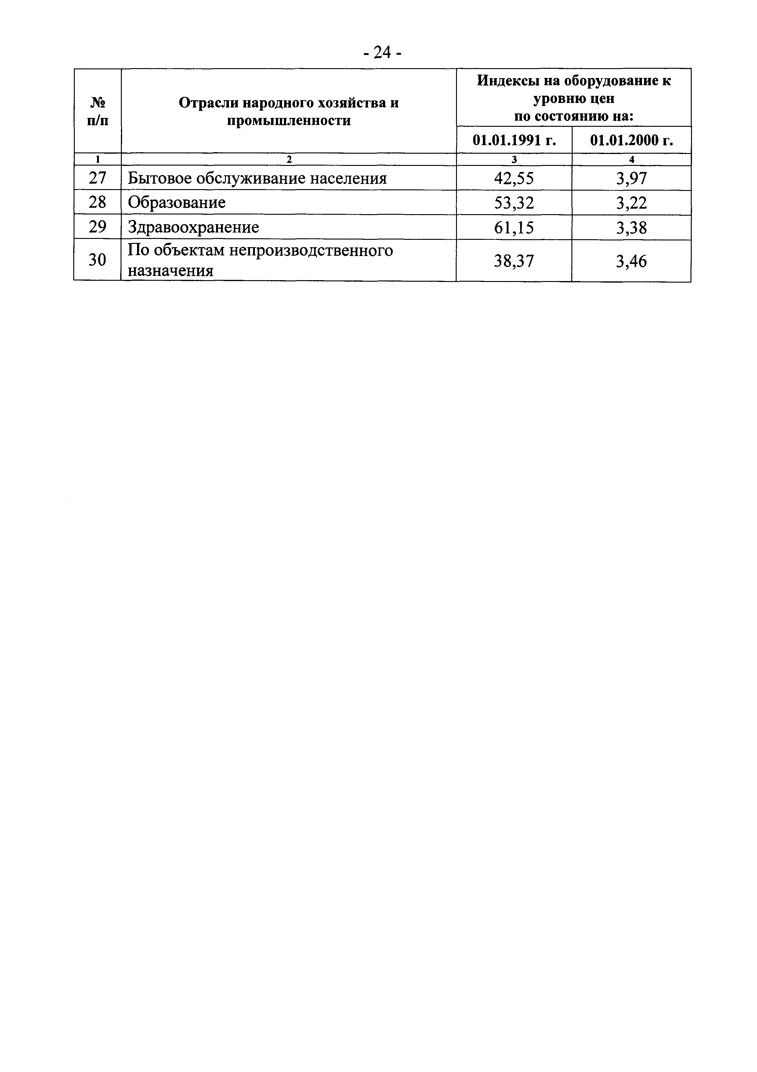 Письмо 19823-ЮР/08