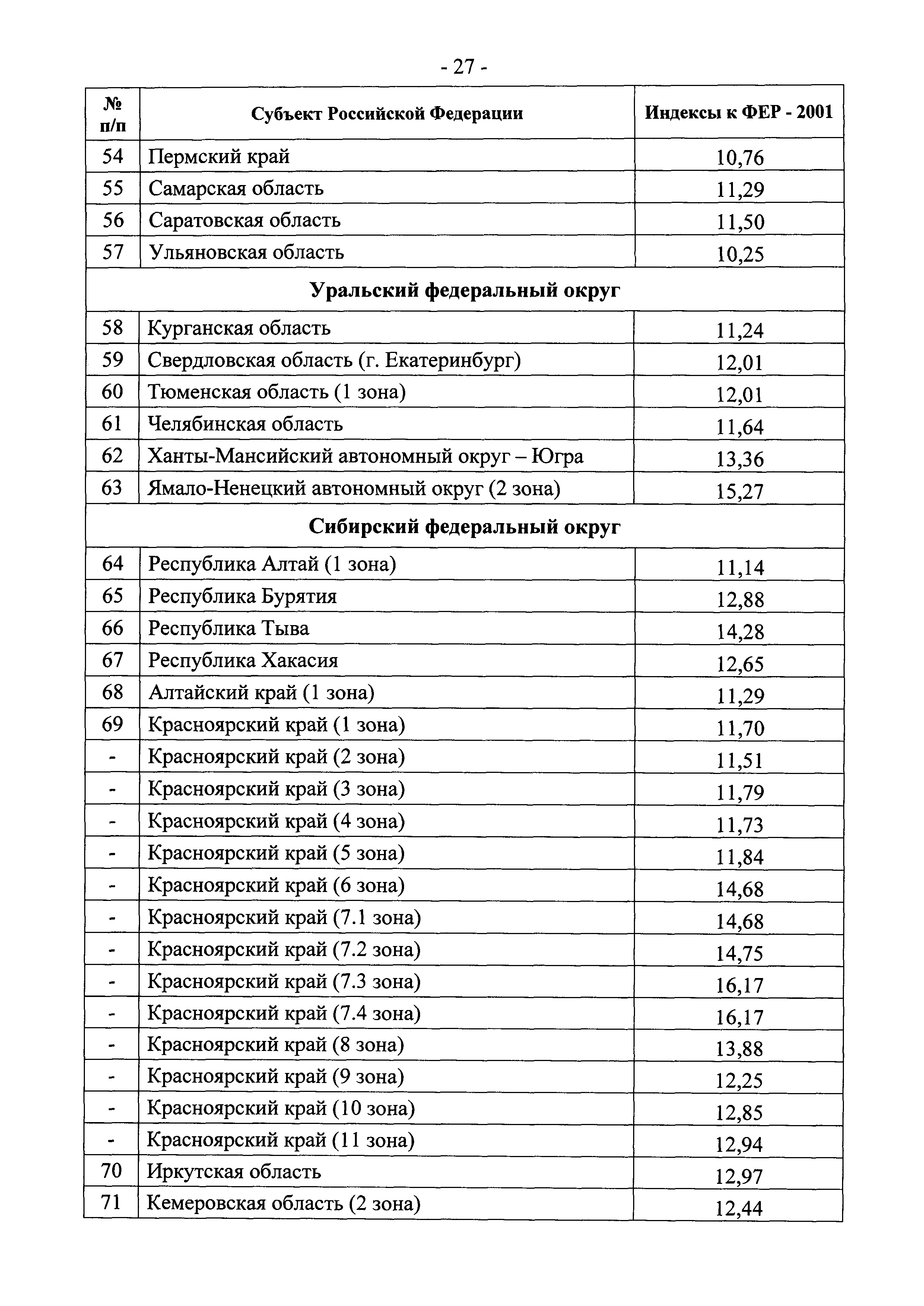 Письмо 19823-ЮР/08