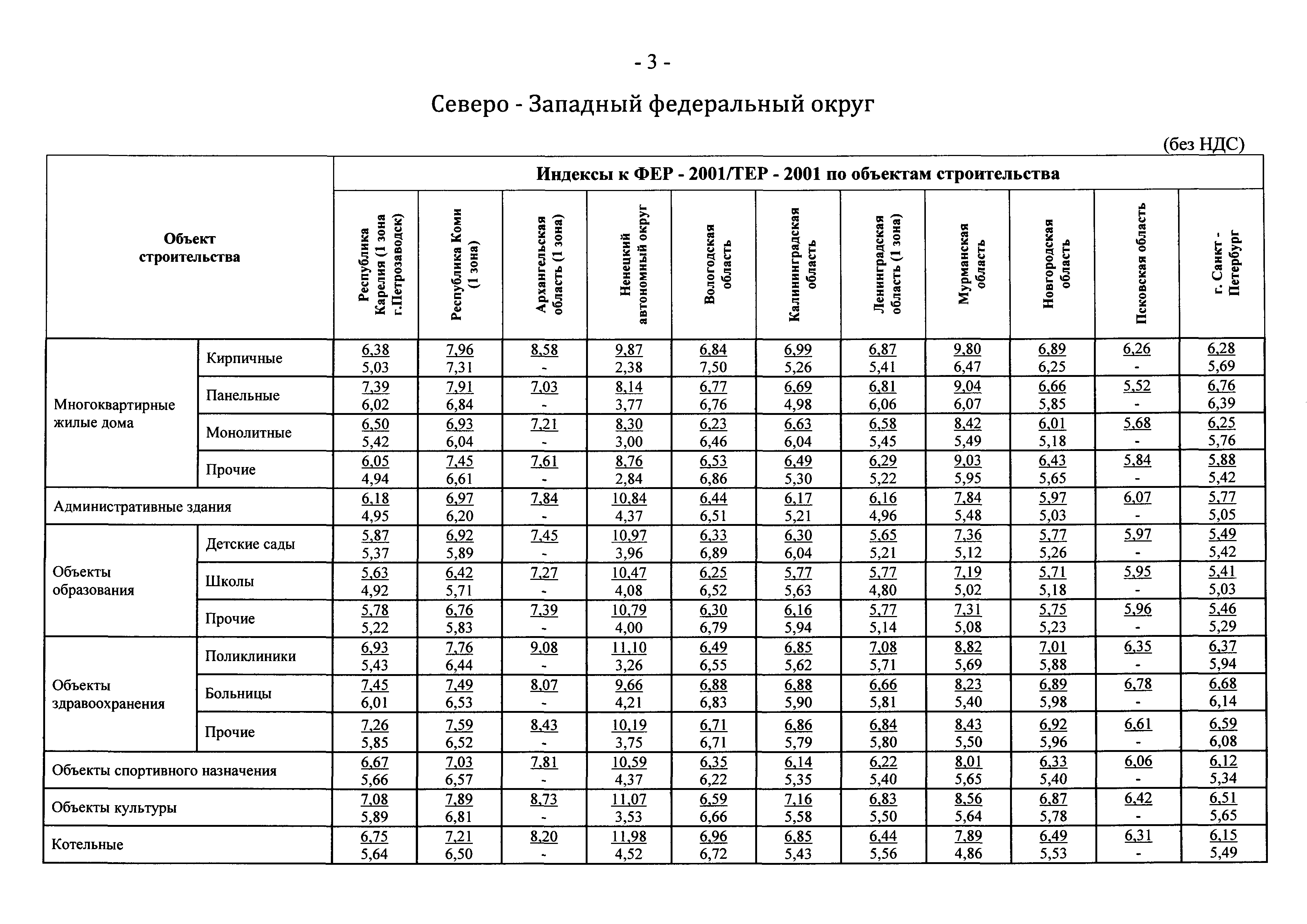 Письмо 19823-ЮР/08