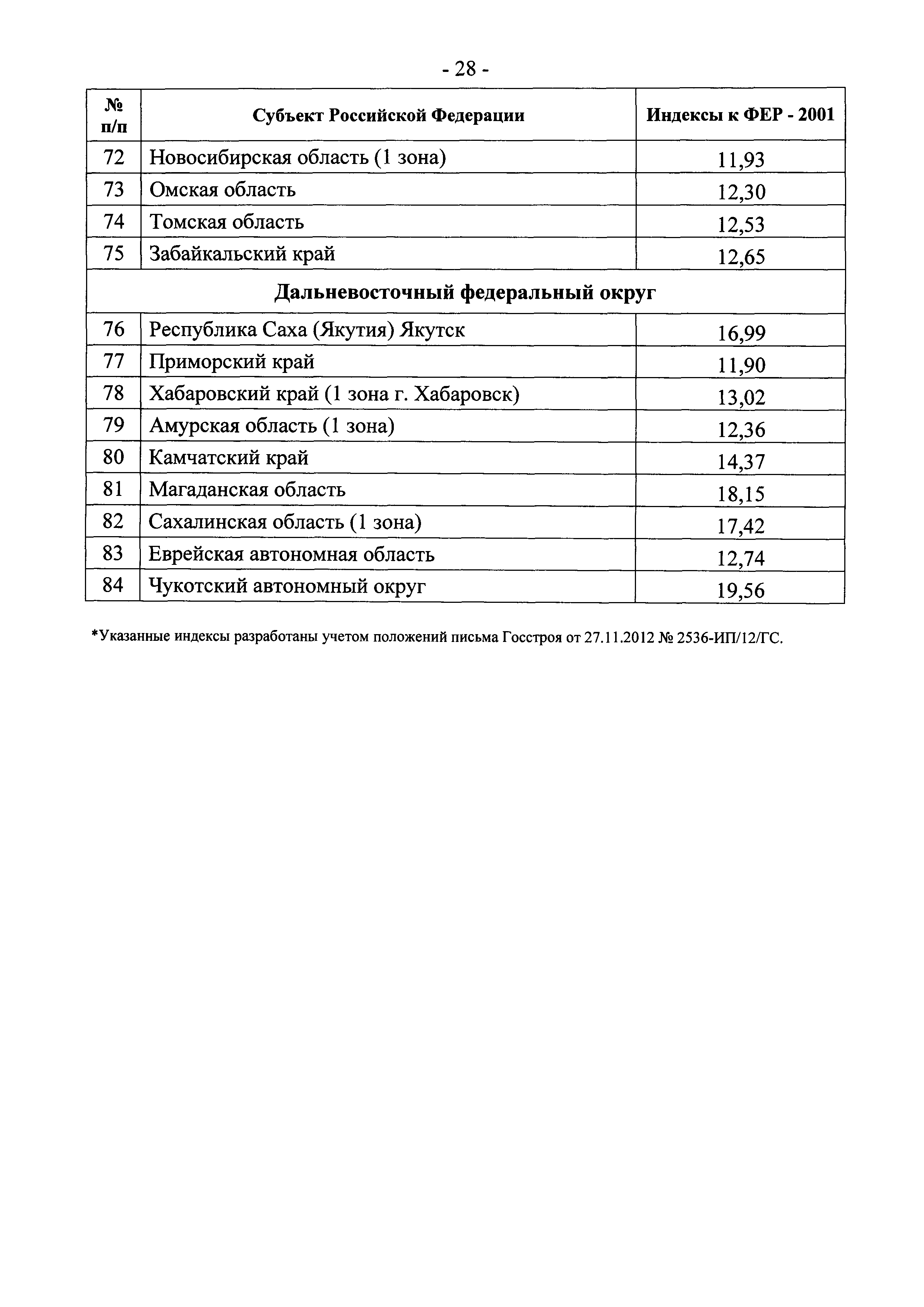 Письмо 19823-ЮР/08